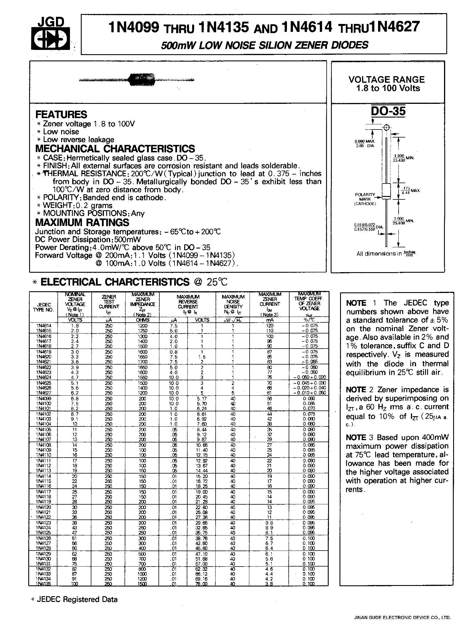 Datasheet 1N4129 - 500mW LOW NOISE SILION ZENER DIODES page 1