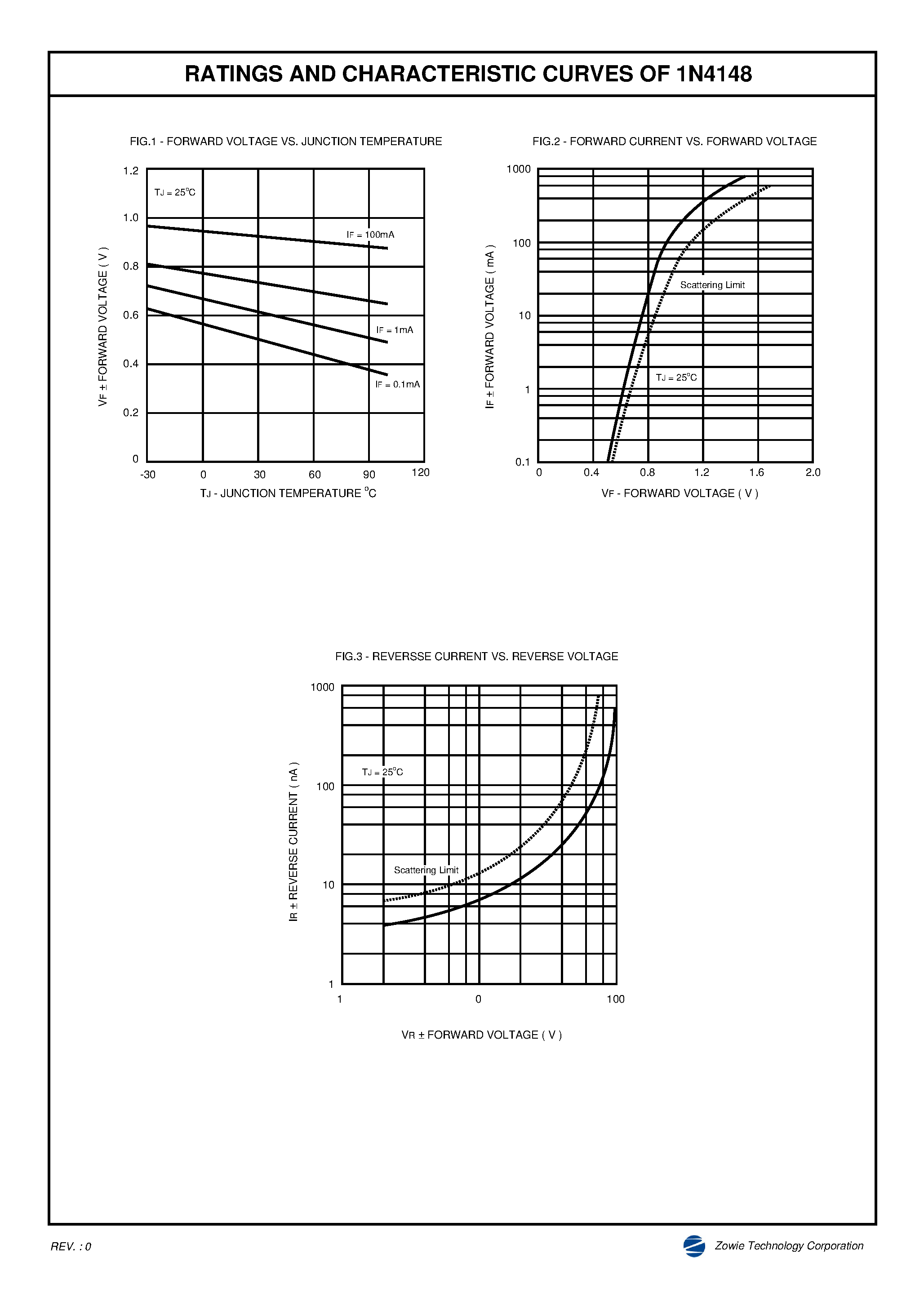 Datasheet 1N4148 - SMALL-SIGNAL DIODE page 2