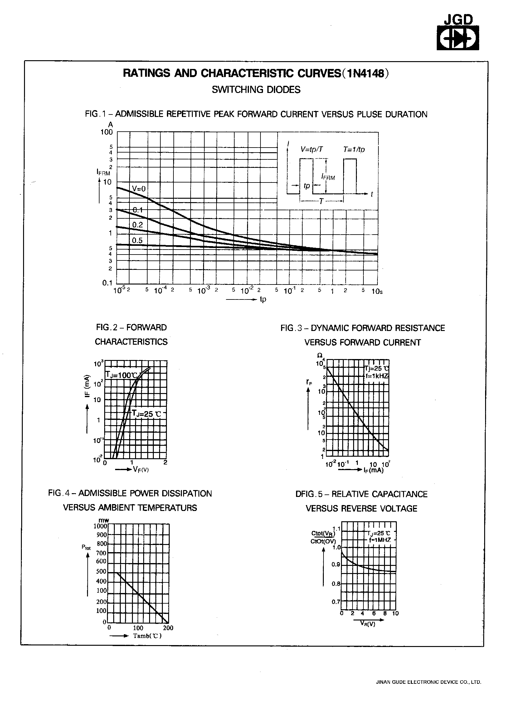 Datasheet 1N4148 - SMALL-SIGNAL SWITCHING DIODE page 2
