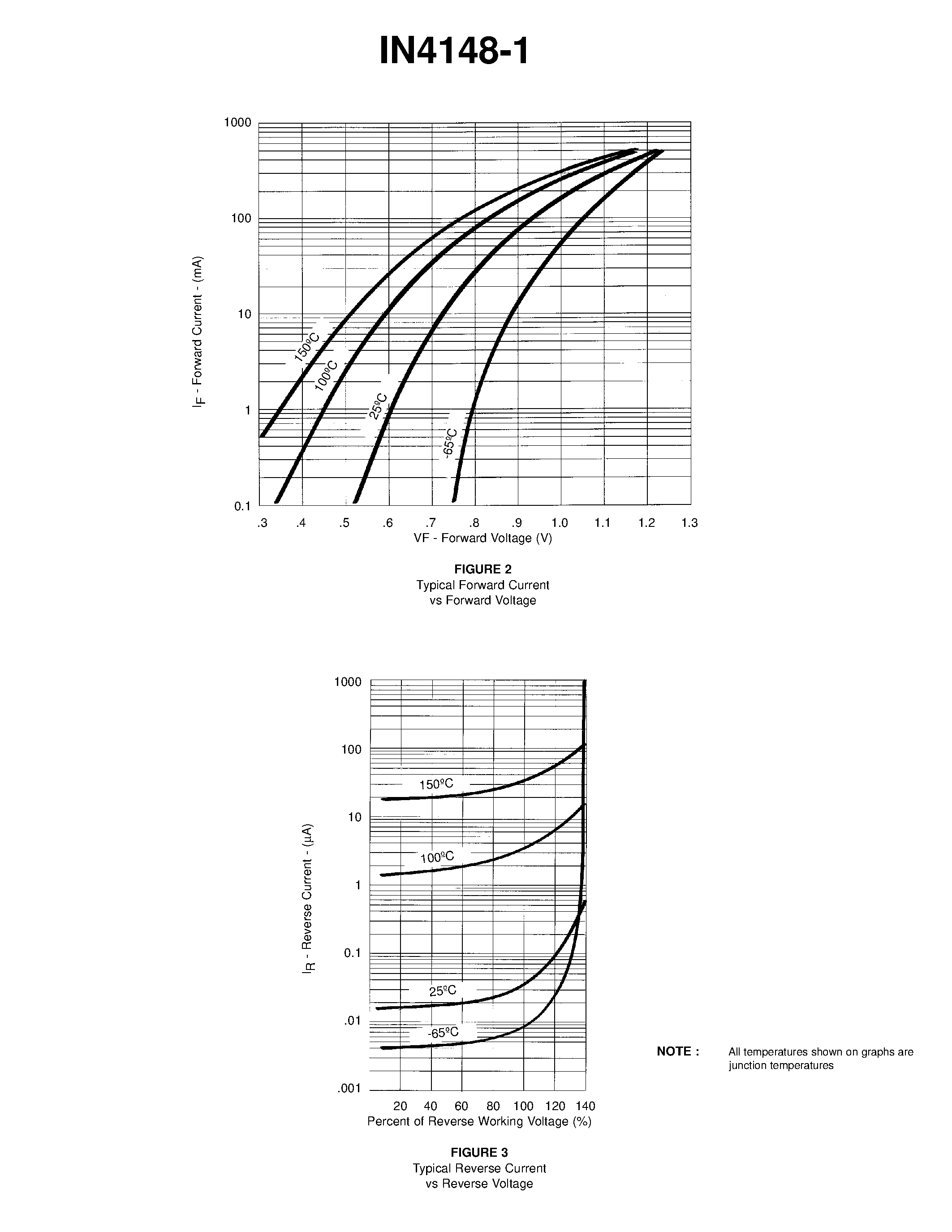 Datasheet 1N4148 - SWITCHING DIODE page 2