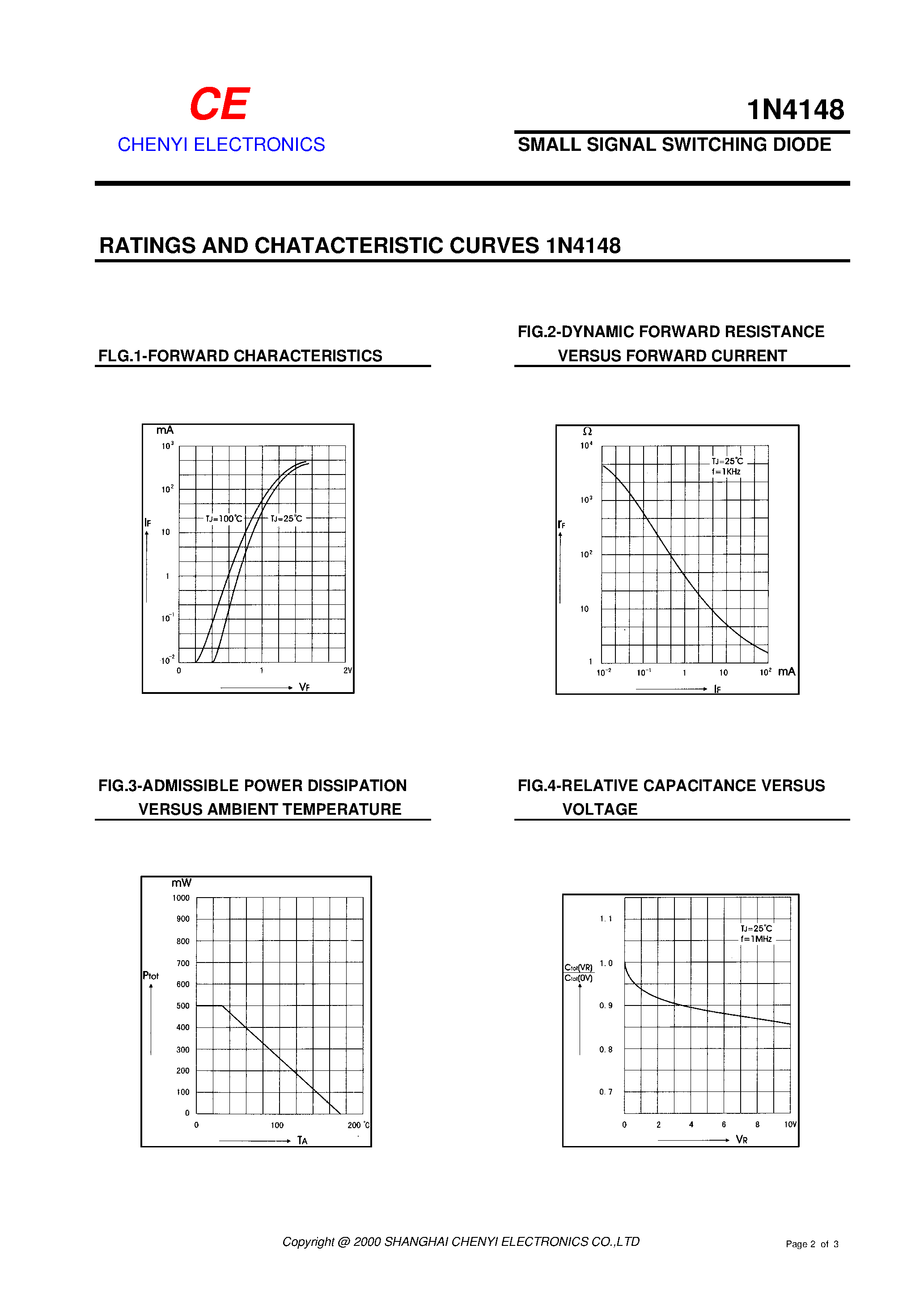 Datasheet 1N4148 - SMALL SIGNAL SWITCHING DIODE page 2