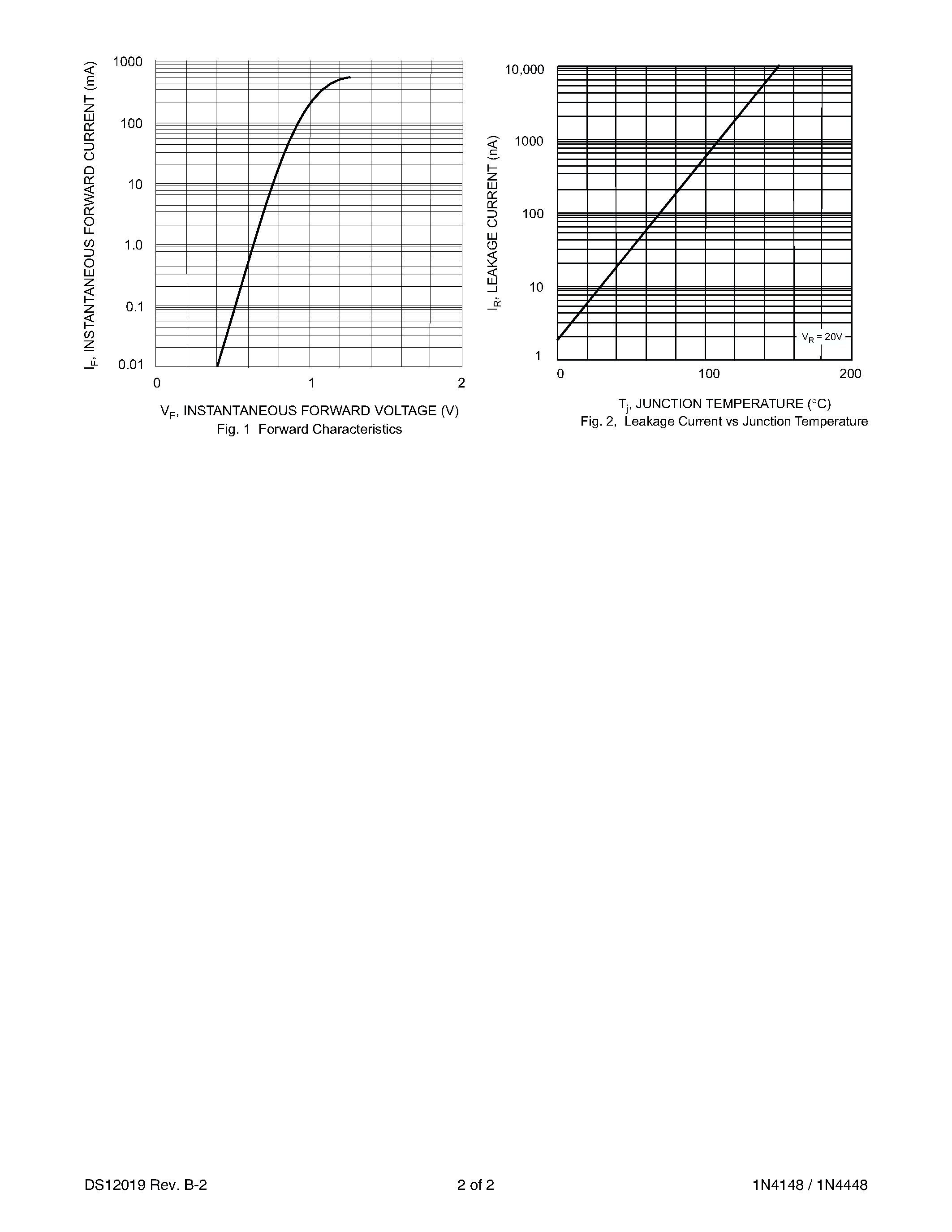 Datasheet 1N4148 - FAST SWITCHING DIODE page 2
