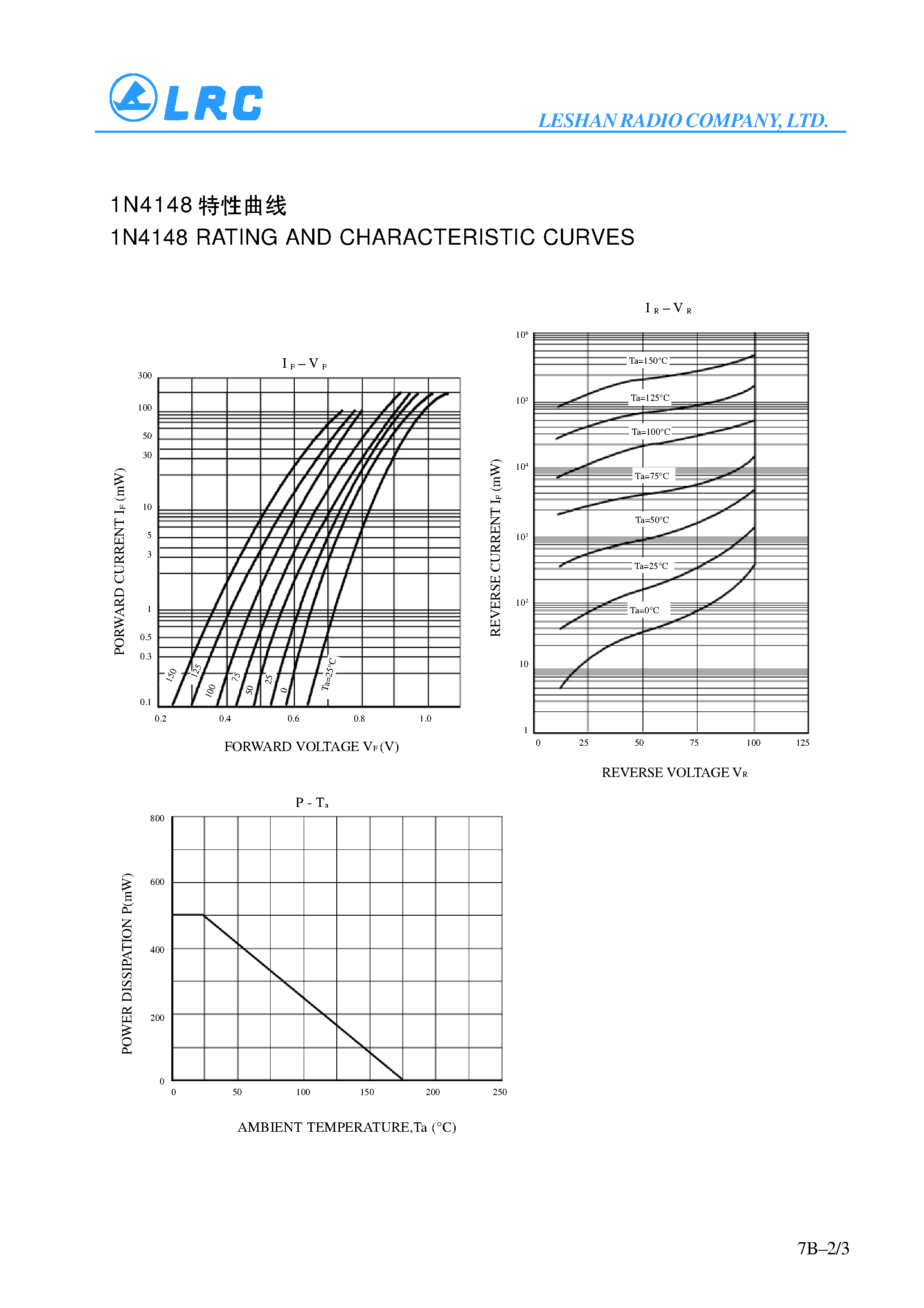 Datasheet 1N4148 - SWITCHING DIODES page 2
