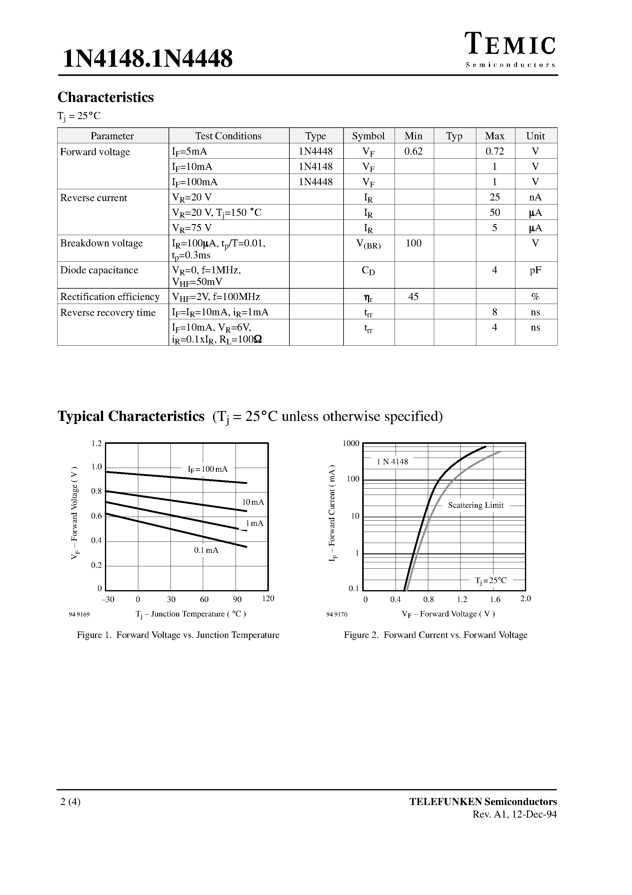 Datasheet 1N4148 - Silicon Epitaxial Planar Diodes page 2