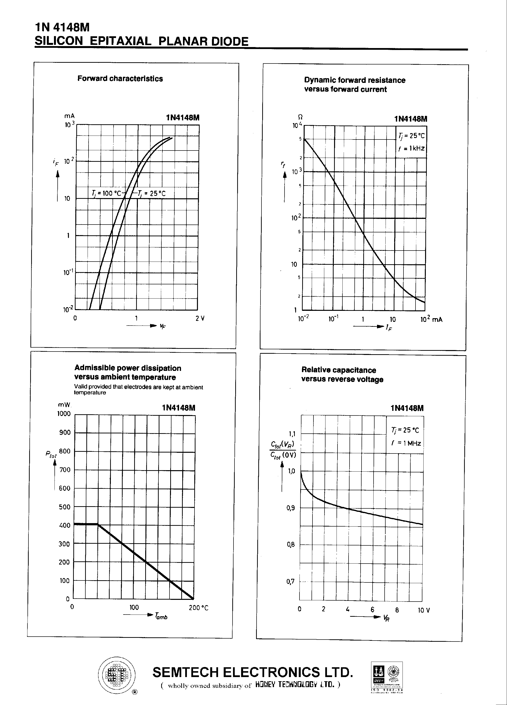 Datasheet 1N4148M - SILICON EPITAXIAL PLANAR DIODE page 2