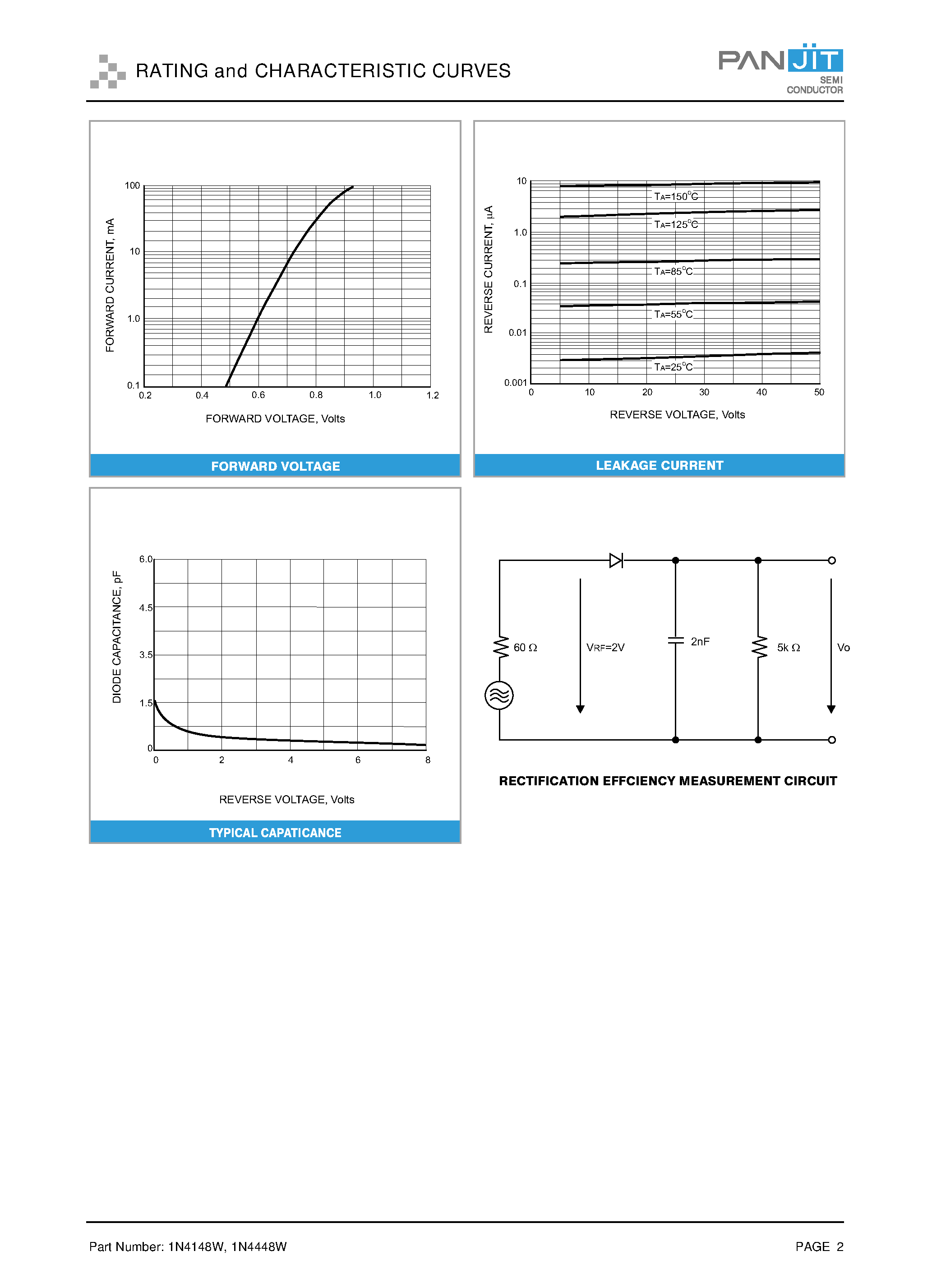 Datasheet 1N4148W - SURFACE MOUNT SWITCHING DIODES page 2