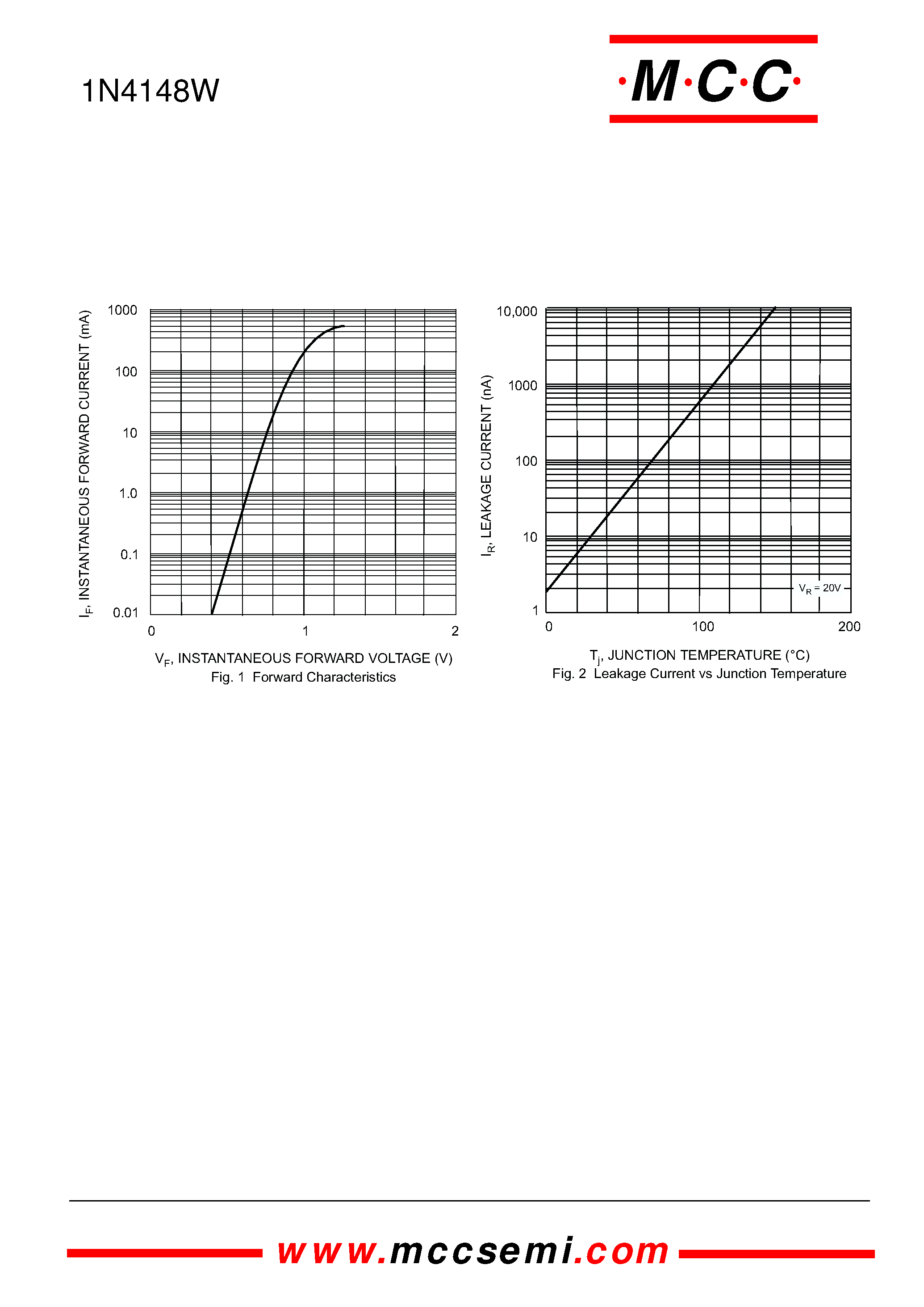 Datasheet 1N4148W - High Speed Switching Diode 500mW page 2