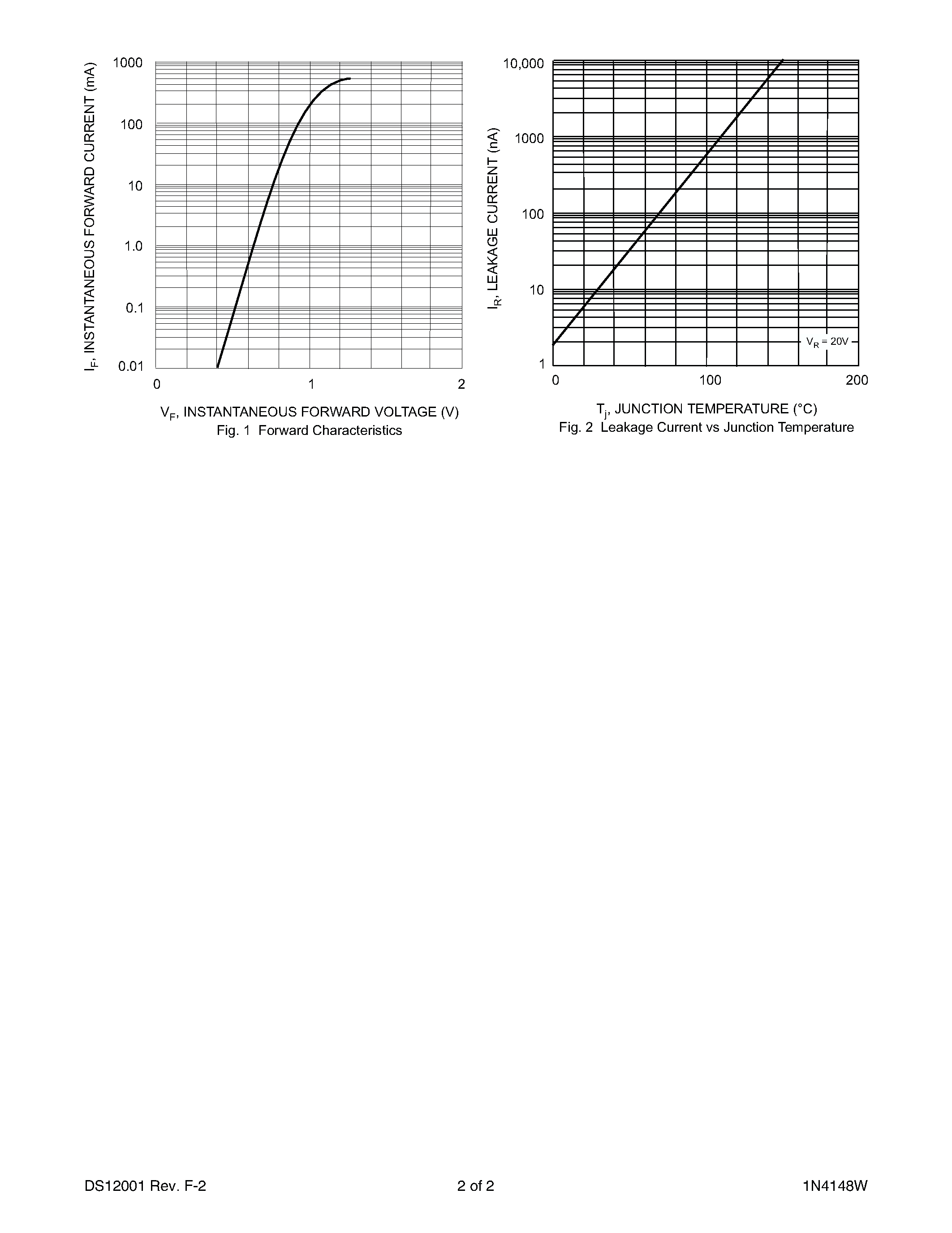 Datasheet 1N4148W - SURFACE MOUNT FAST SWITCHING DIODE page 2