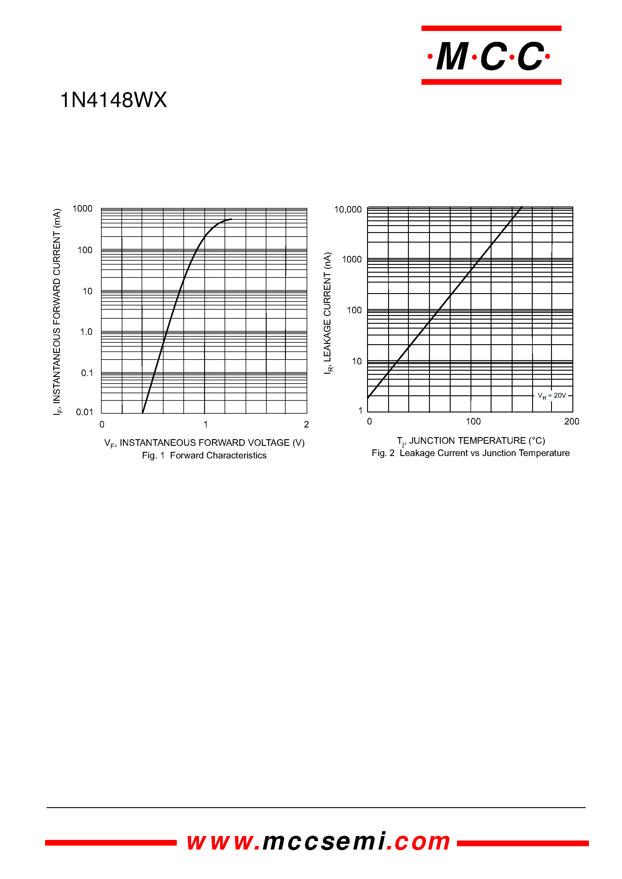 Datasheet 1N4148WX - High Speed Switching Diode 500mW page 2