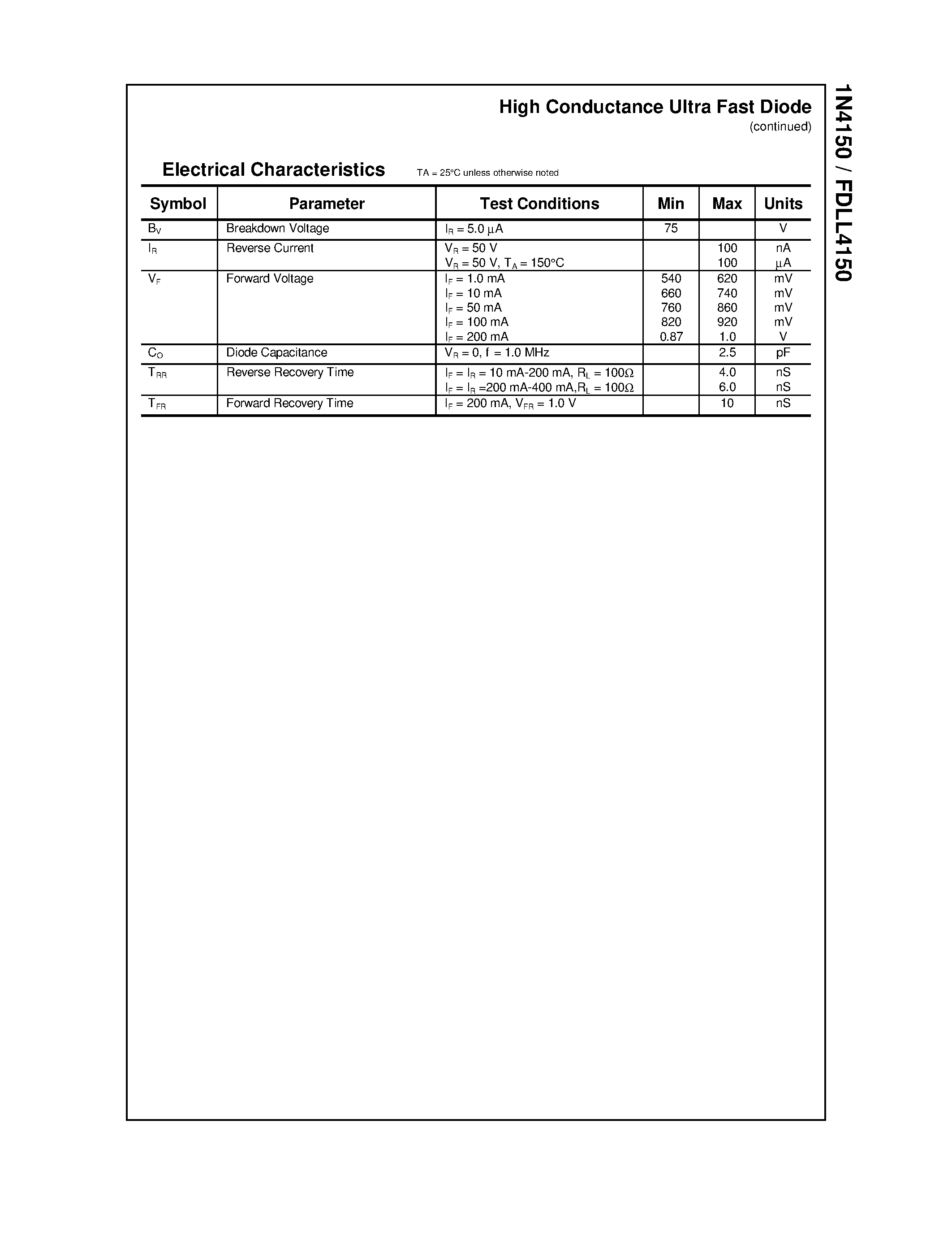 Datasheet 1N4150 - High Conductance Ultra Fast Diode page 2
