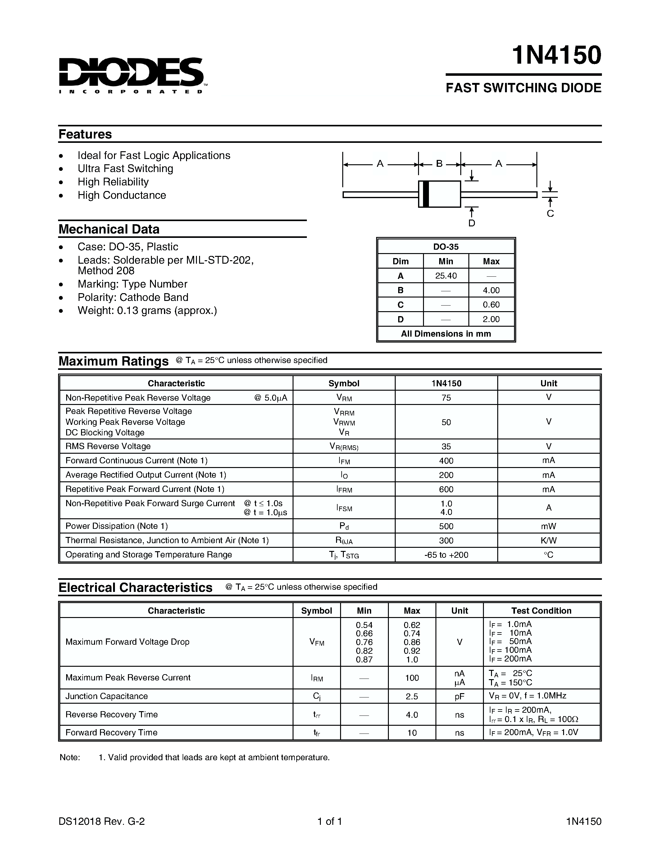 Datasheet 1N4150 - FAST SWITCHING DIODE page 1