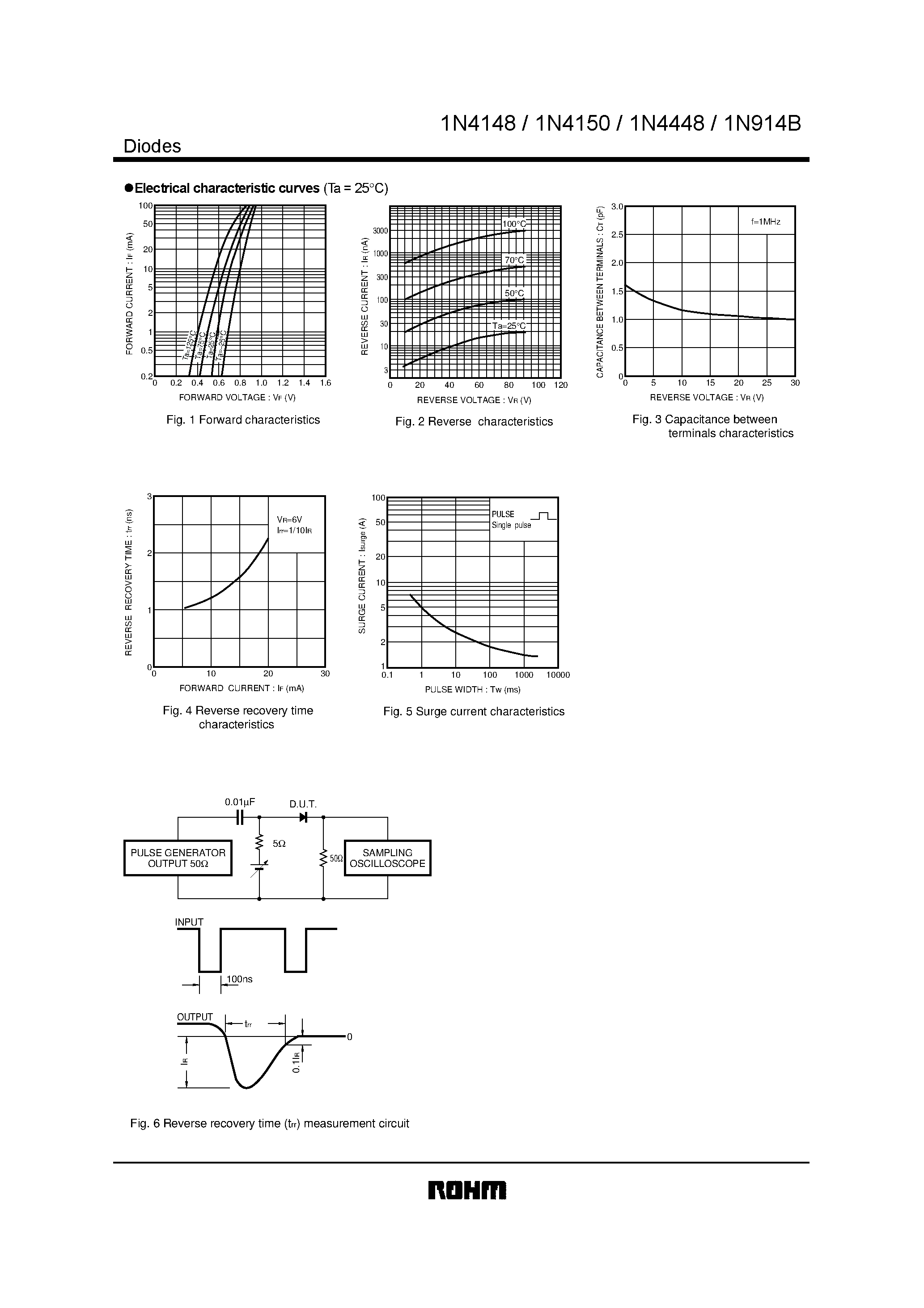 Datasheet 1N4150 - Switching diode page 2