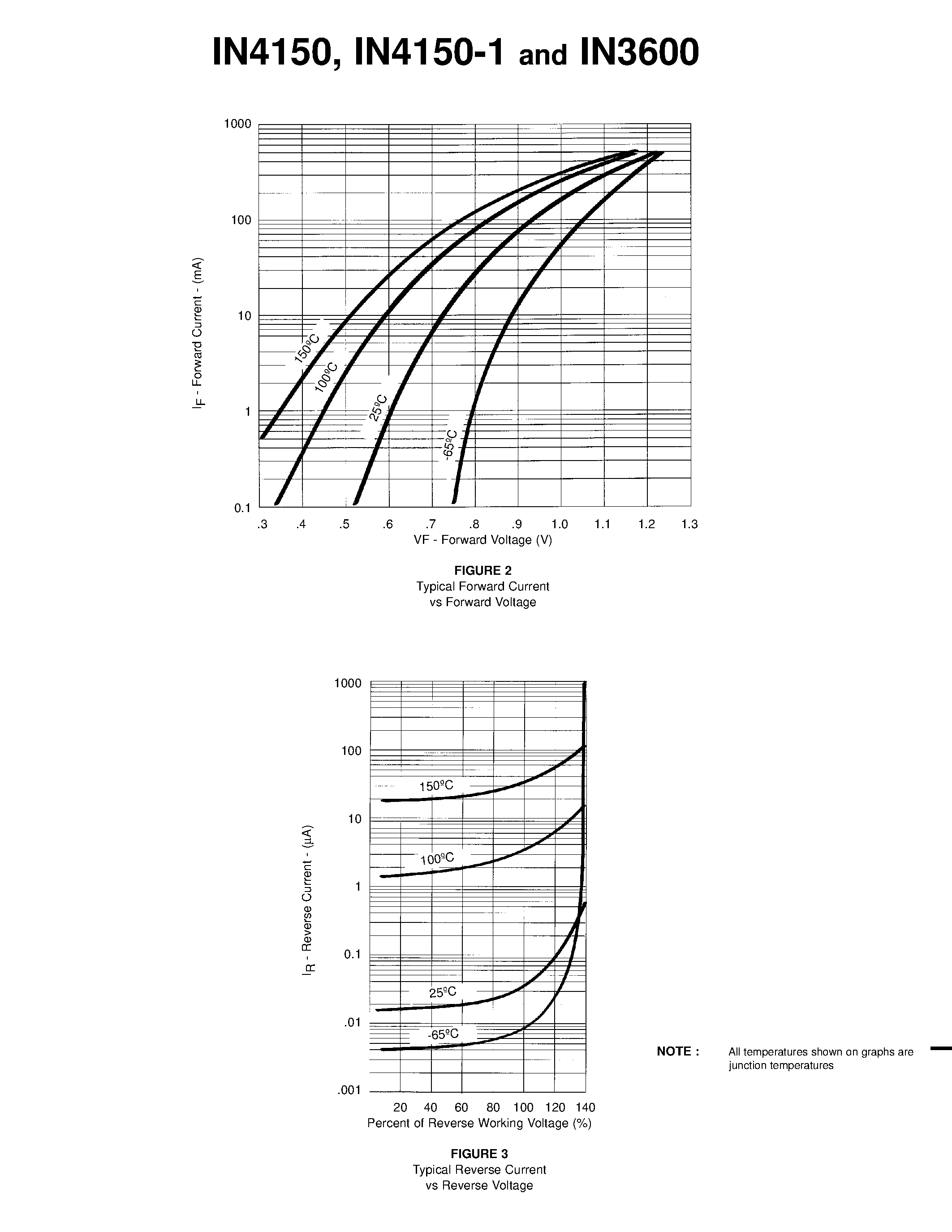 Datasheet 1N4150-1 - SWITCHING DIODES page 2