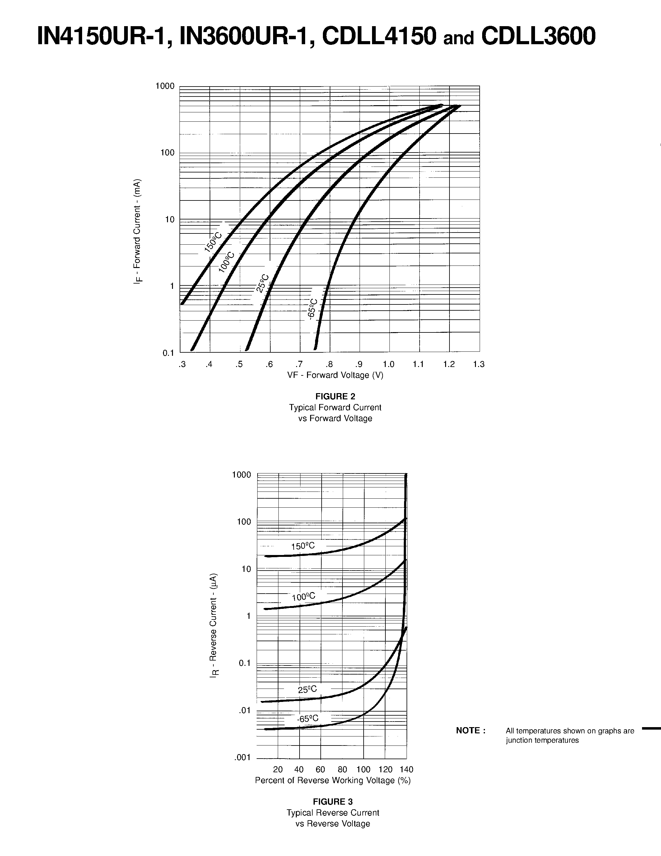 Datasheet 1N4150UR-1 - SWITCHING DIODE page 2