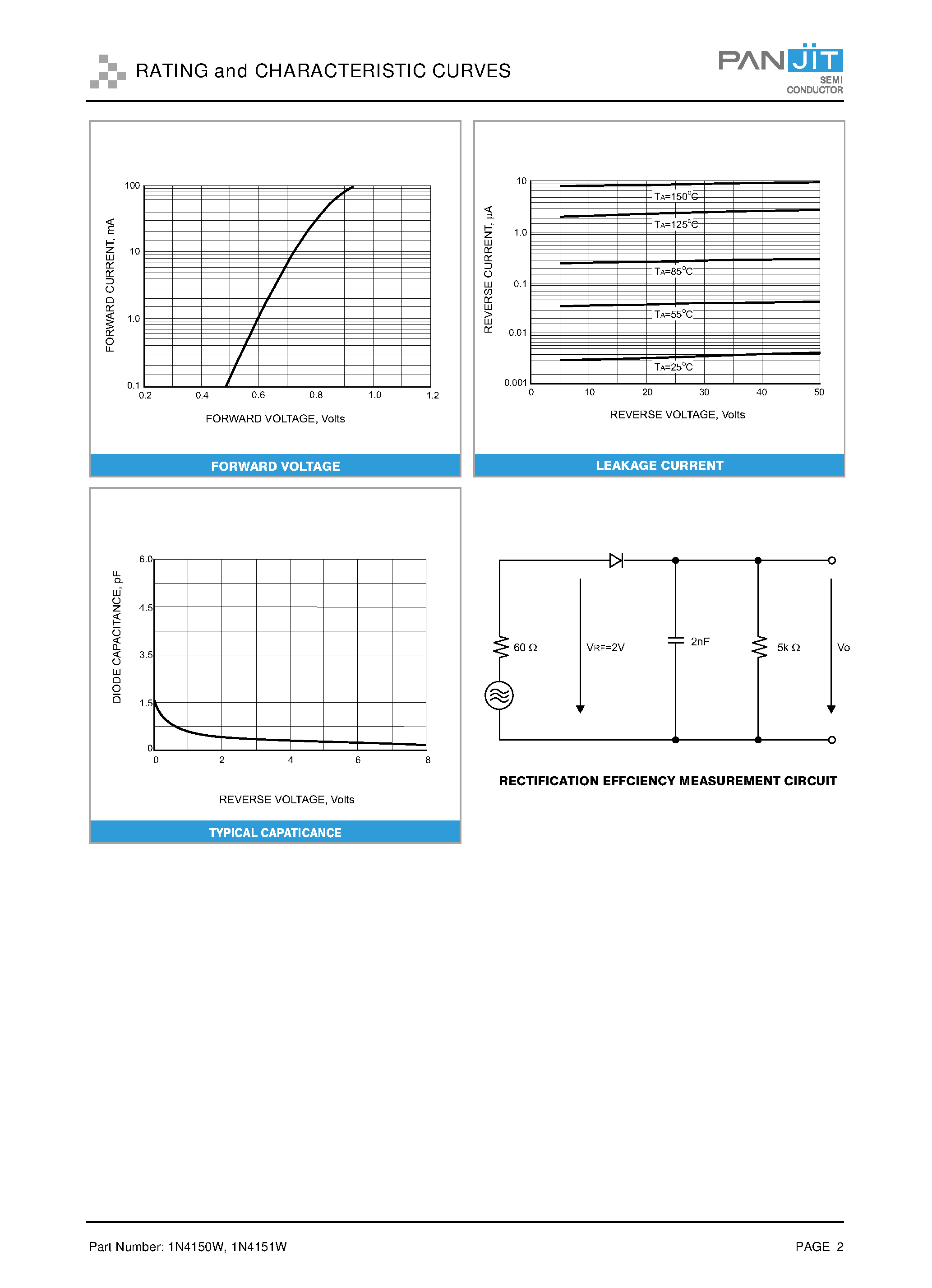 Datasheet 1N4150W - SURFACE MOUNT SWITCHING DIODES page 2