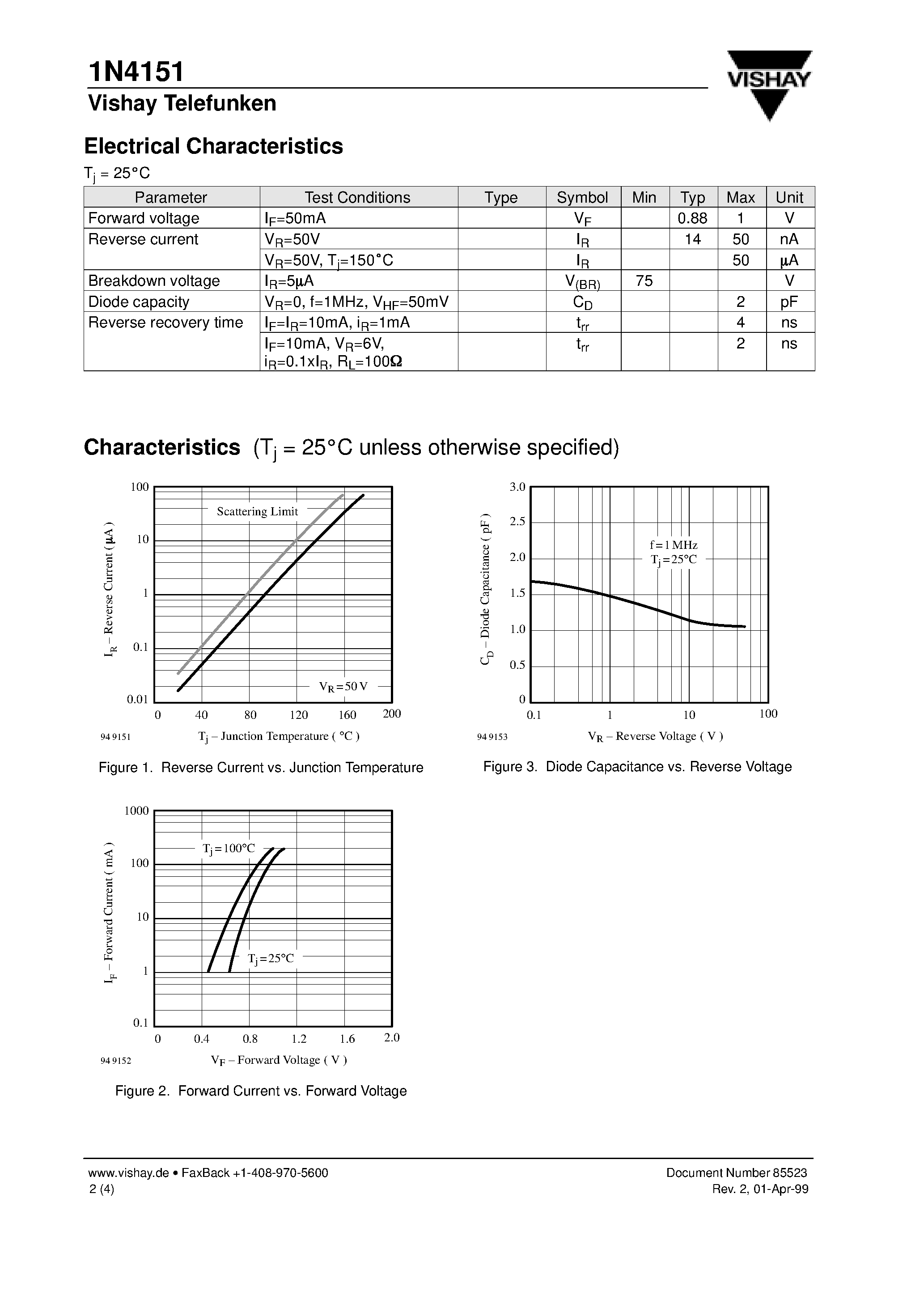 Datasheet 1N4151 - Silicon Epitaxial Planar Diode page 2