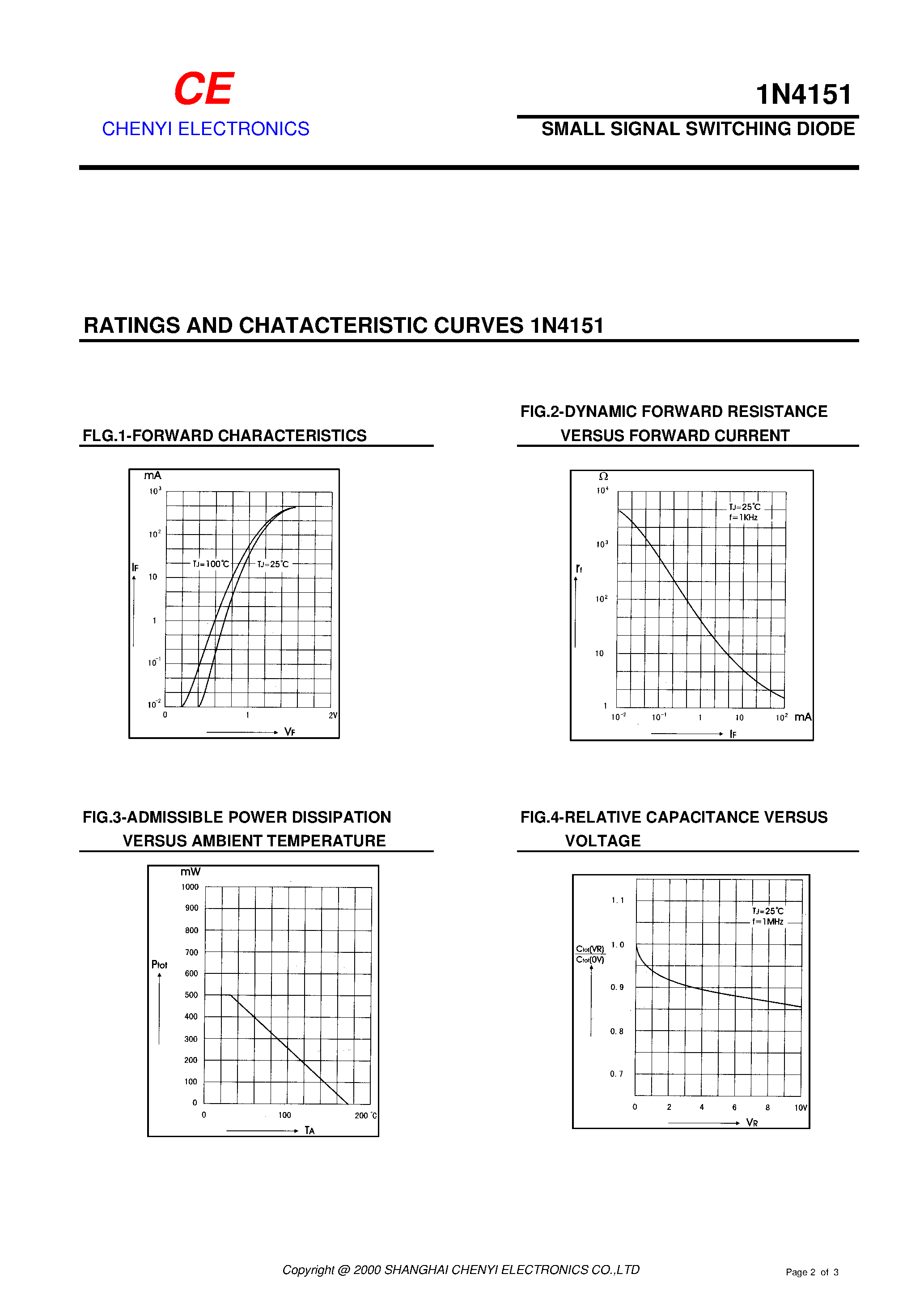 Datasheet 1N4151 - SMALL SIGNAL SWITCHING DIODE page 2
