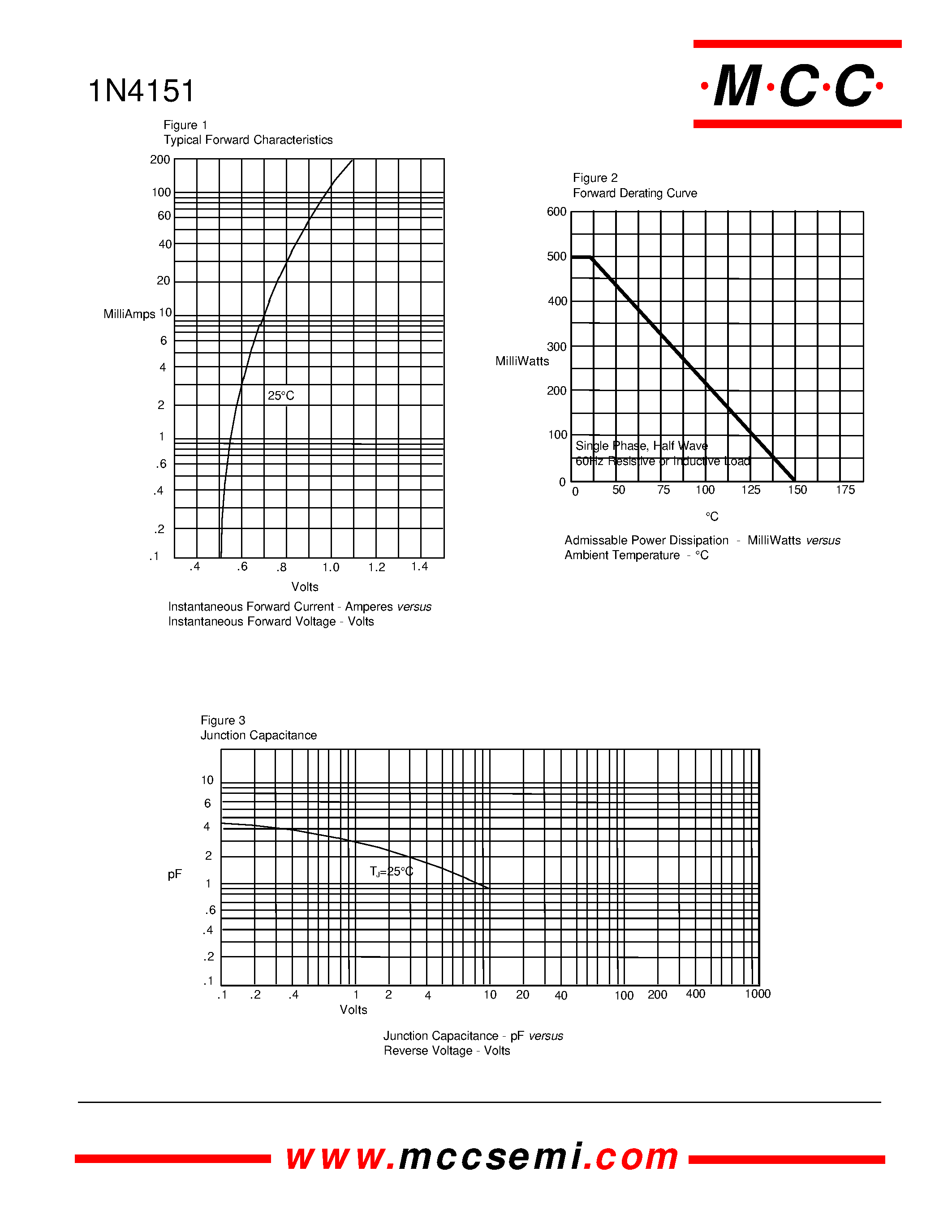 Datasheet 1N4151 - 500mW 75 Volt Silicon Epitaxial Diode page 2