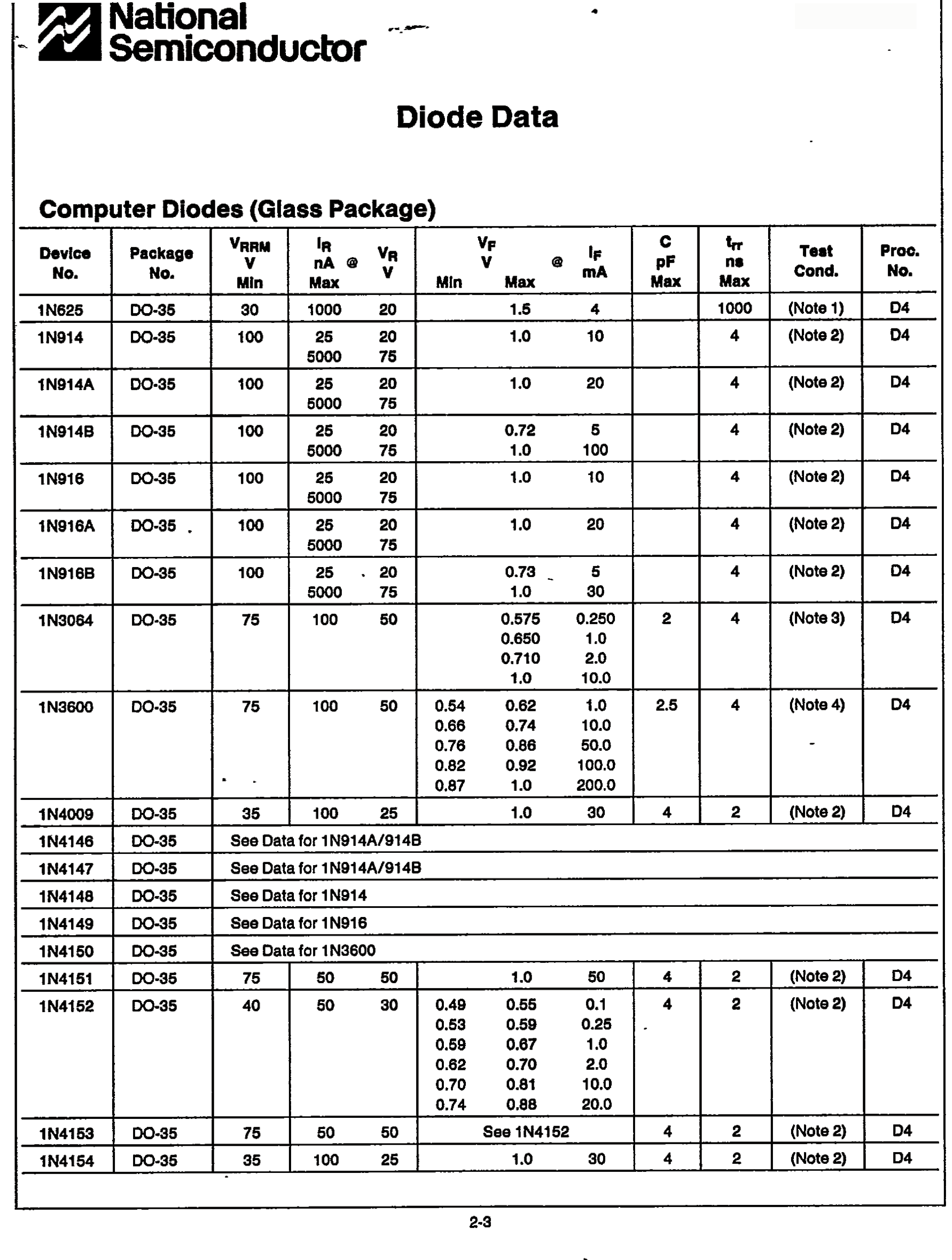 Datasheet 1N4152 - Diode Data page 1