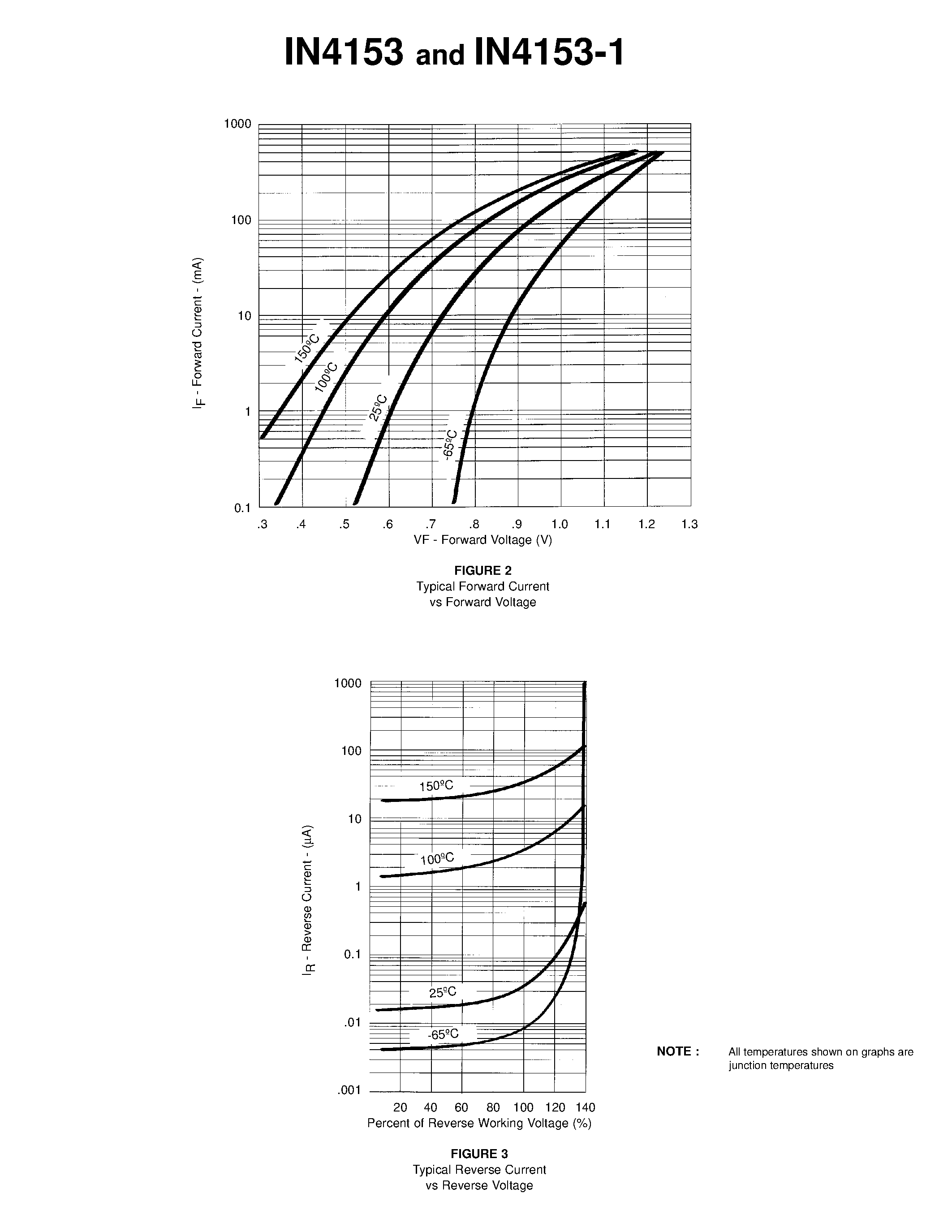 Datasheet 1N4153 - SWITCHING DIODES page 2