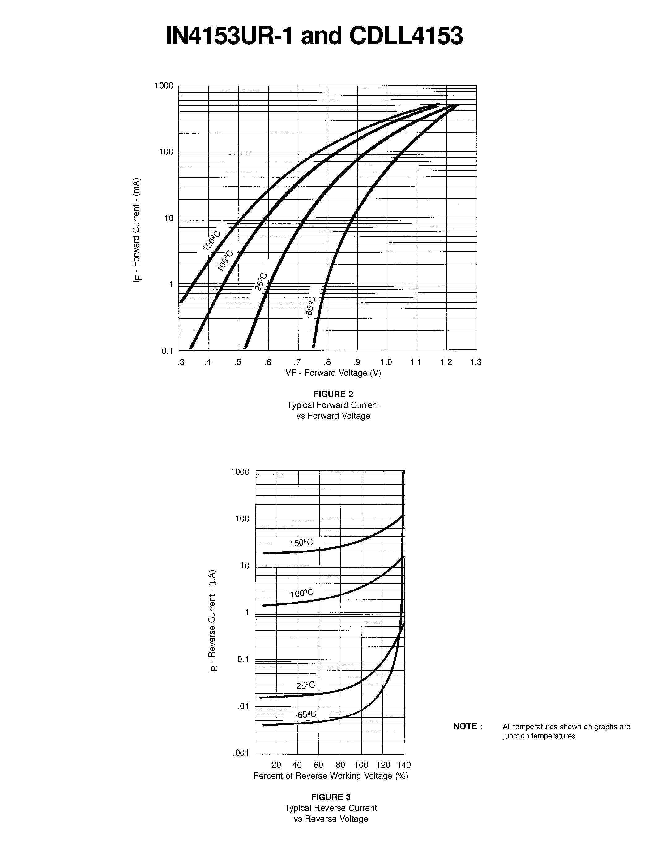 Datasheet 1N4153UR-1 - SWITCHING DIODE page 2