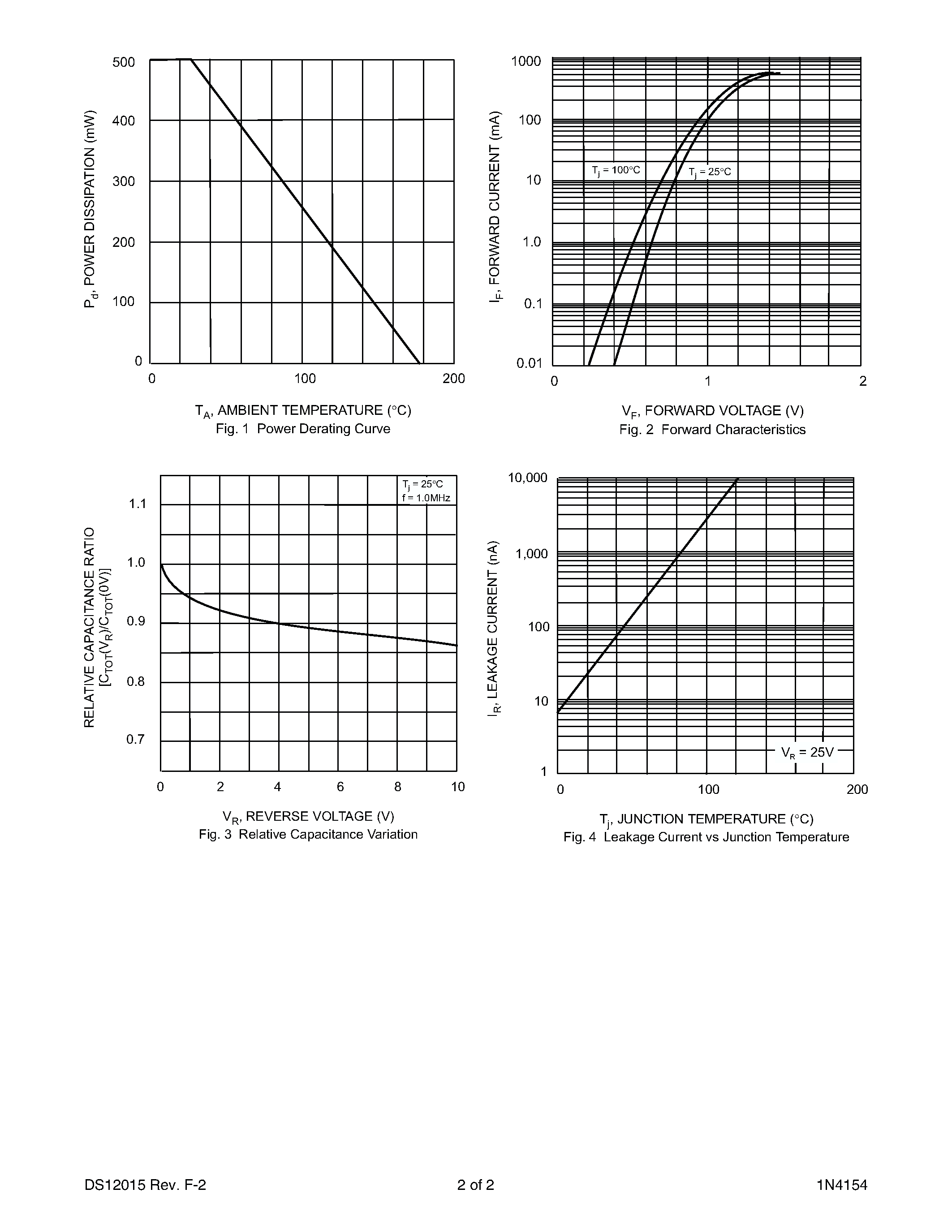 Datasheet 1N4154 - FAST SWITCHING DIODE page 2