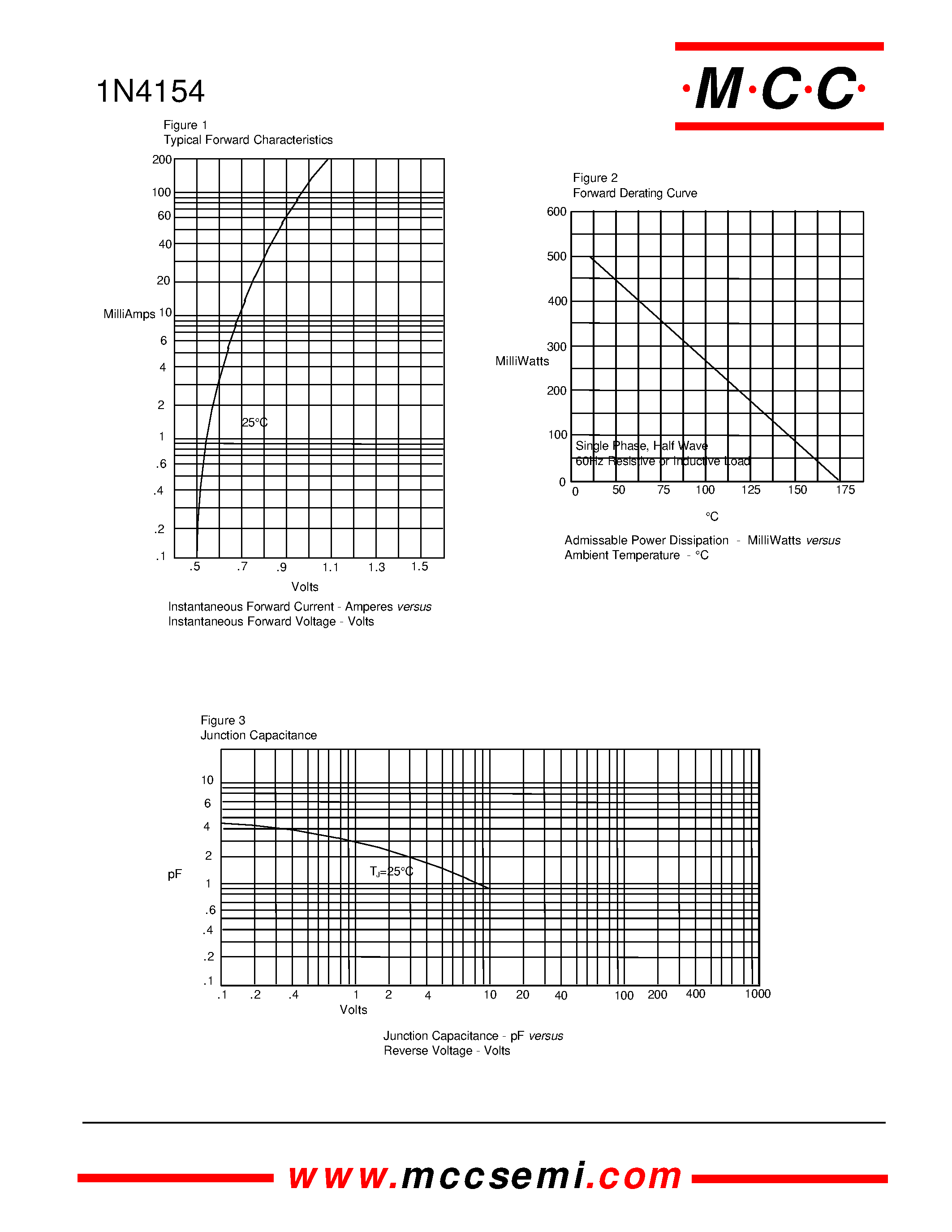 Datasheet 1N4154 - 500mW 35 Volt Silicon Epitaxial Diode page 2
