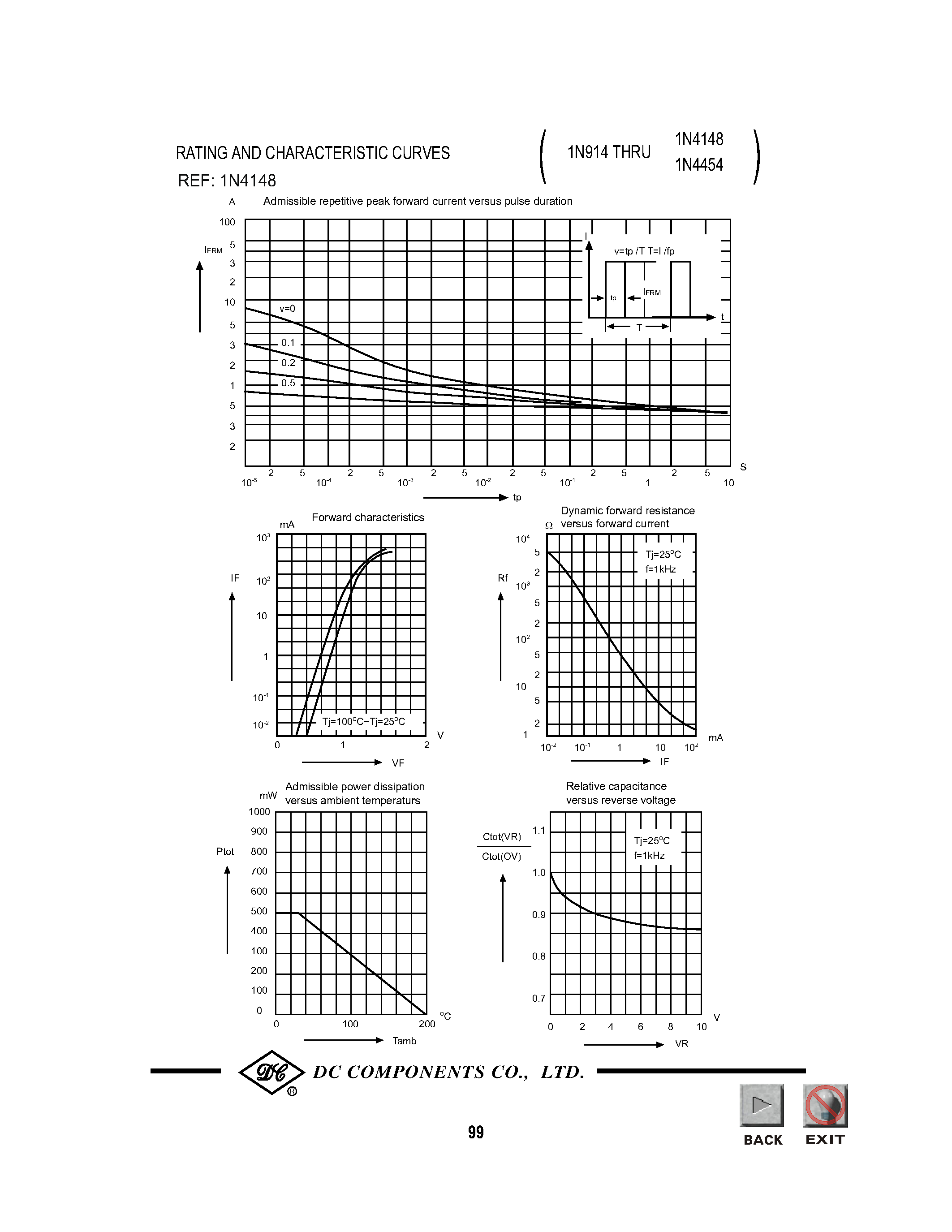 Datasheet 1N4154 - TECHNICAL SPECIFICATIONS OF HIGH SPEED SWITCHING DIODES page 2