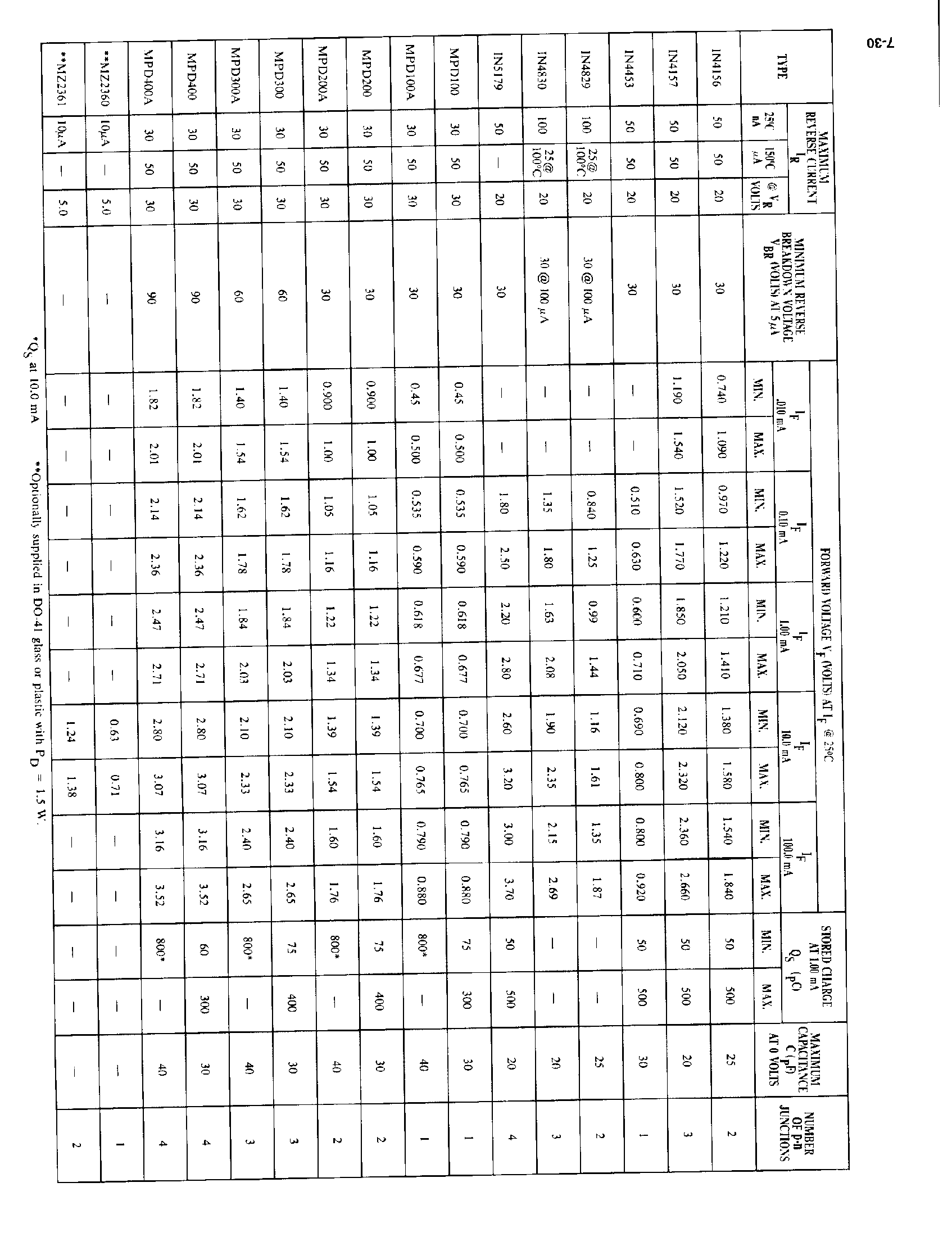 Datasheet 1N4157 - STABISTORS Also/ Tight Tolerance page 2