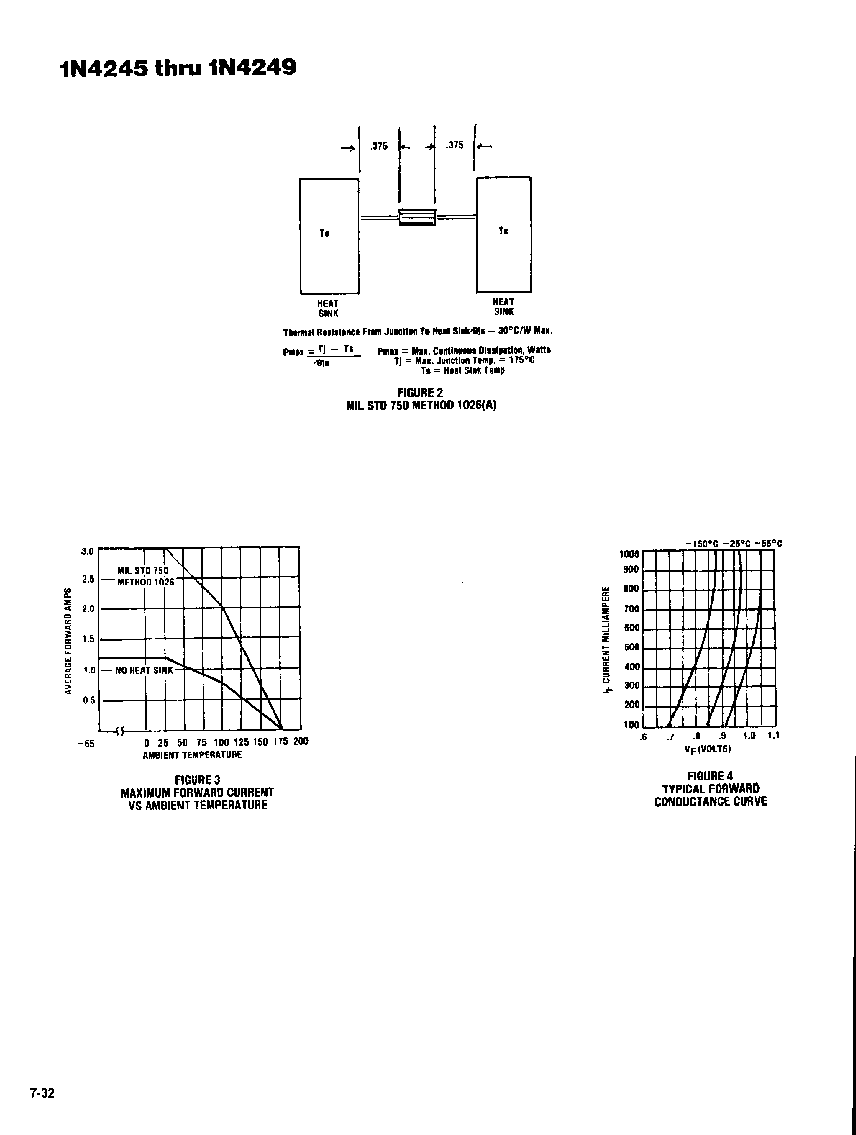Datasheet 1N4246 - MILITARY RECTIFIERS page 2