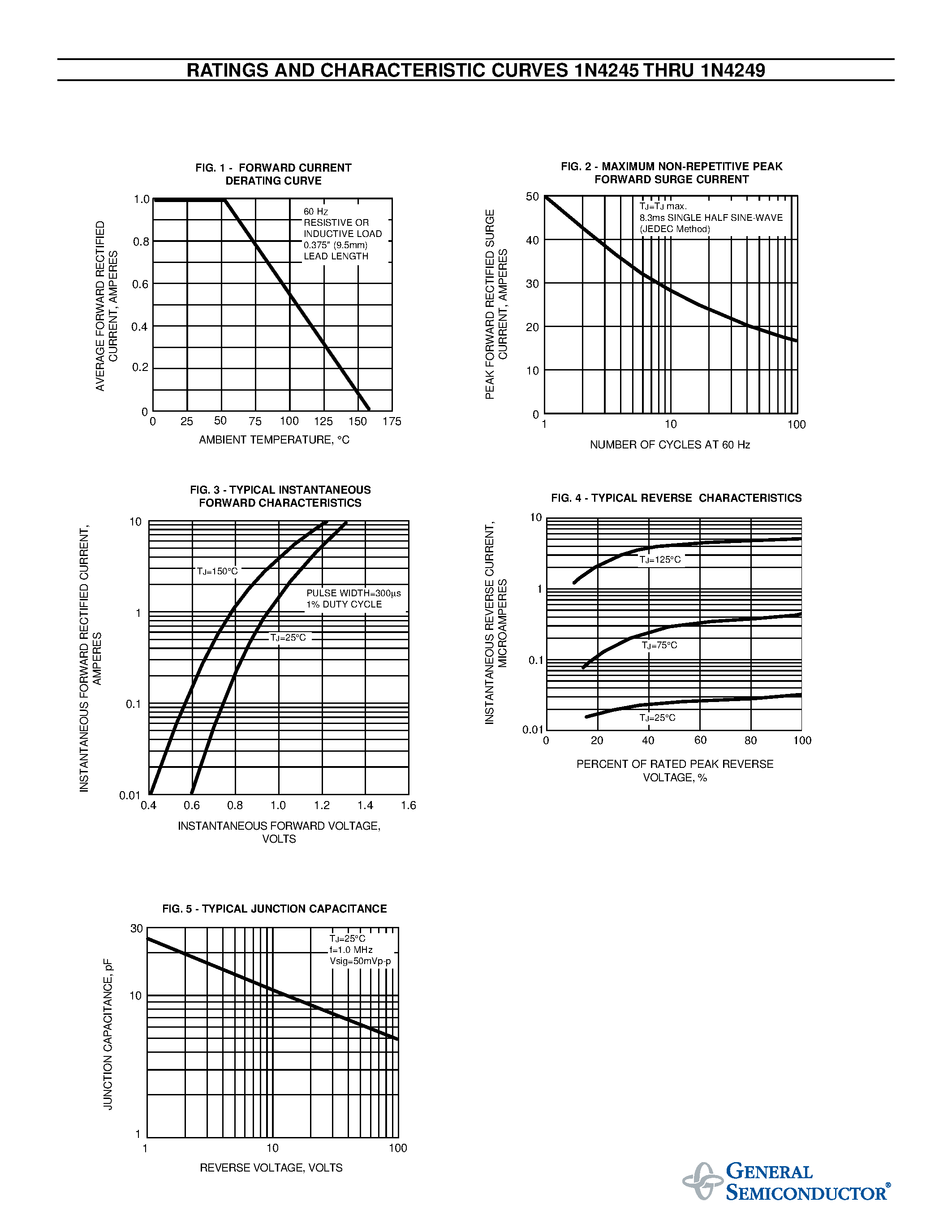 Datasheet 1N4246 - GLASS PASSIVATED JUNCTION RECTIFIER page 2
