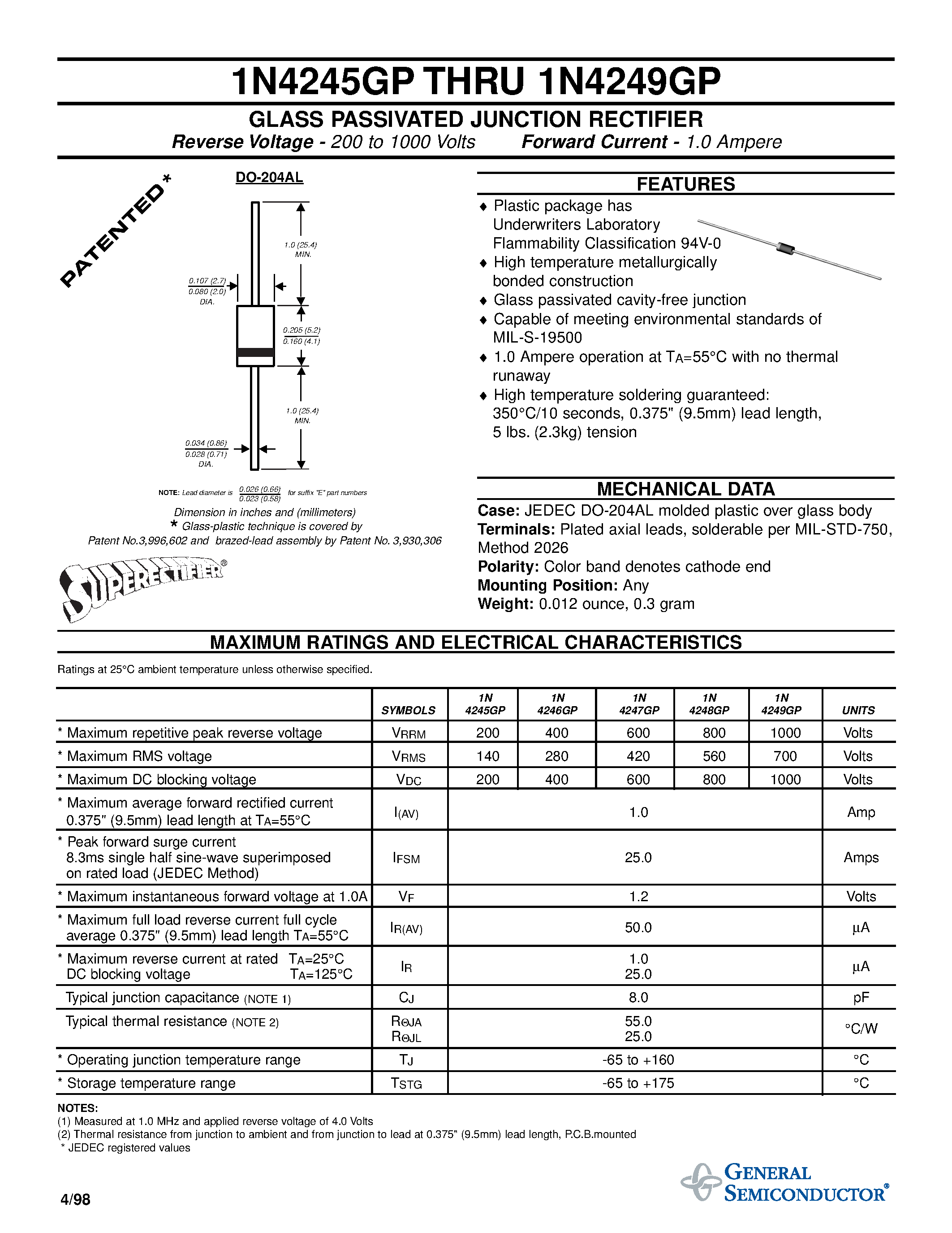 Datasheet 1N4247GP - GLASS PASSIVATED JUNCTION RECTIFIER page 1
