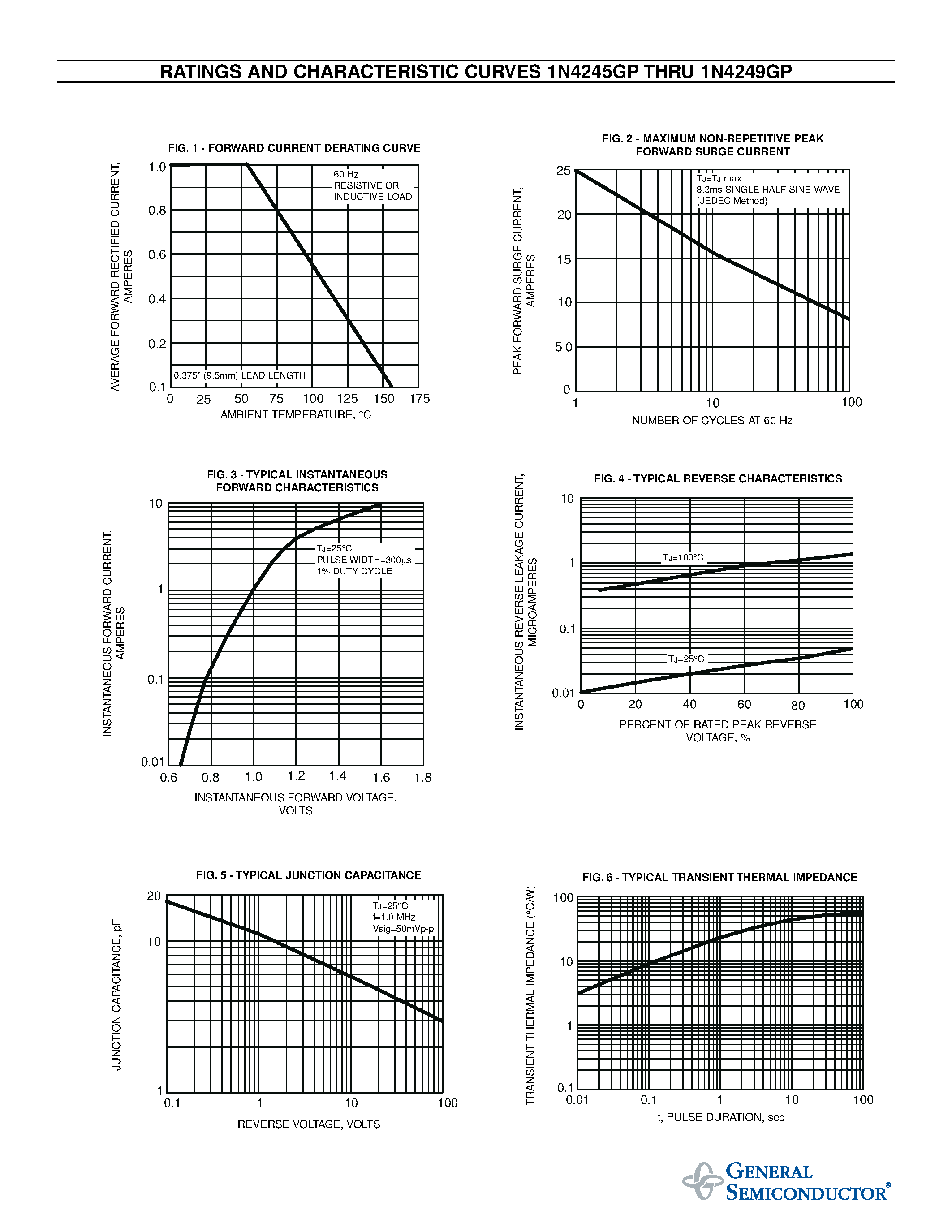 Datasheet 1N4248GP - GLASS PASSIVATED JUNCTION RECTIFIER page 2