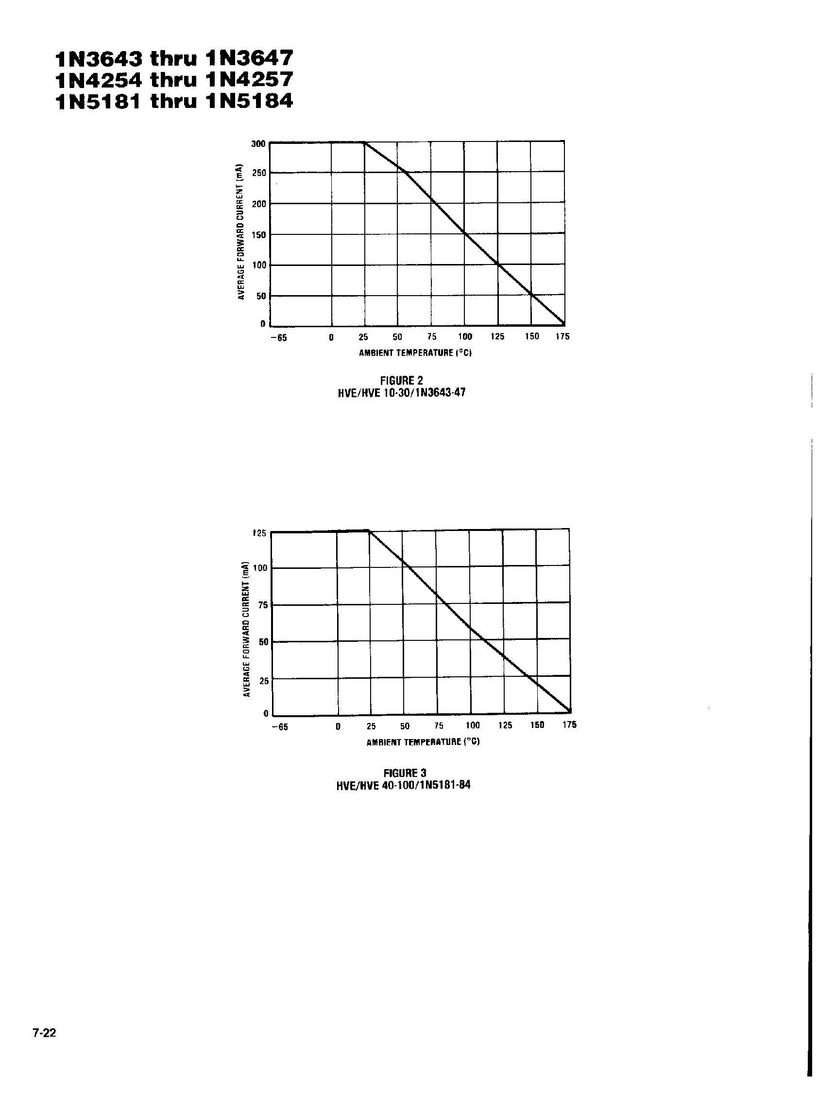 Datasheet 1N4255 - HIGH VOLTAGE RECTIFIERS page 2