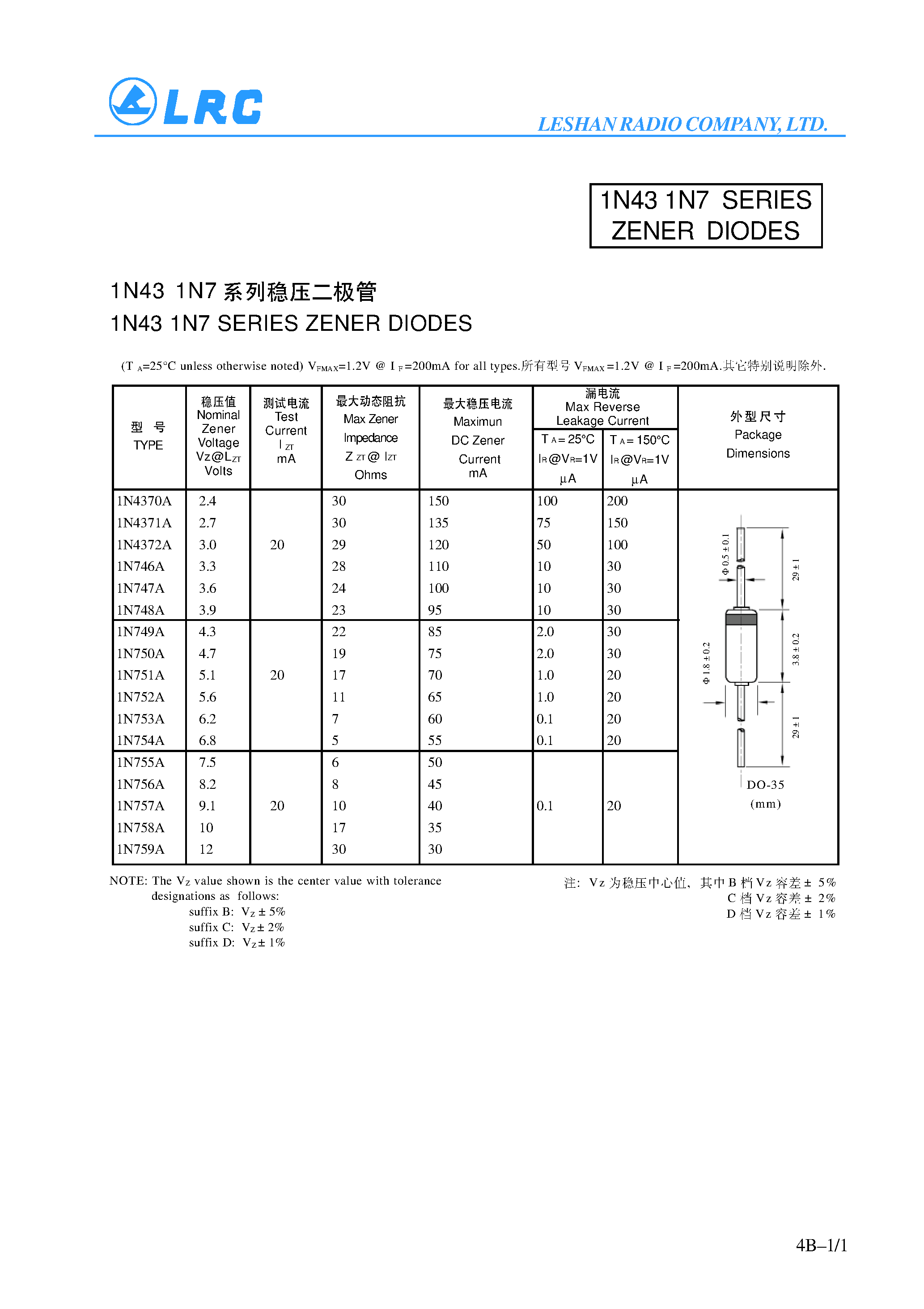 Даташит 1N43 - 1N43 1N7 SERIES ZENER DIODES страница 1
