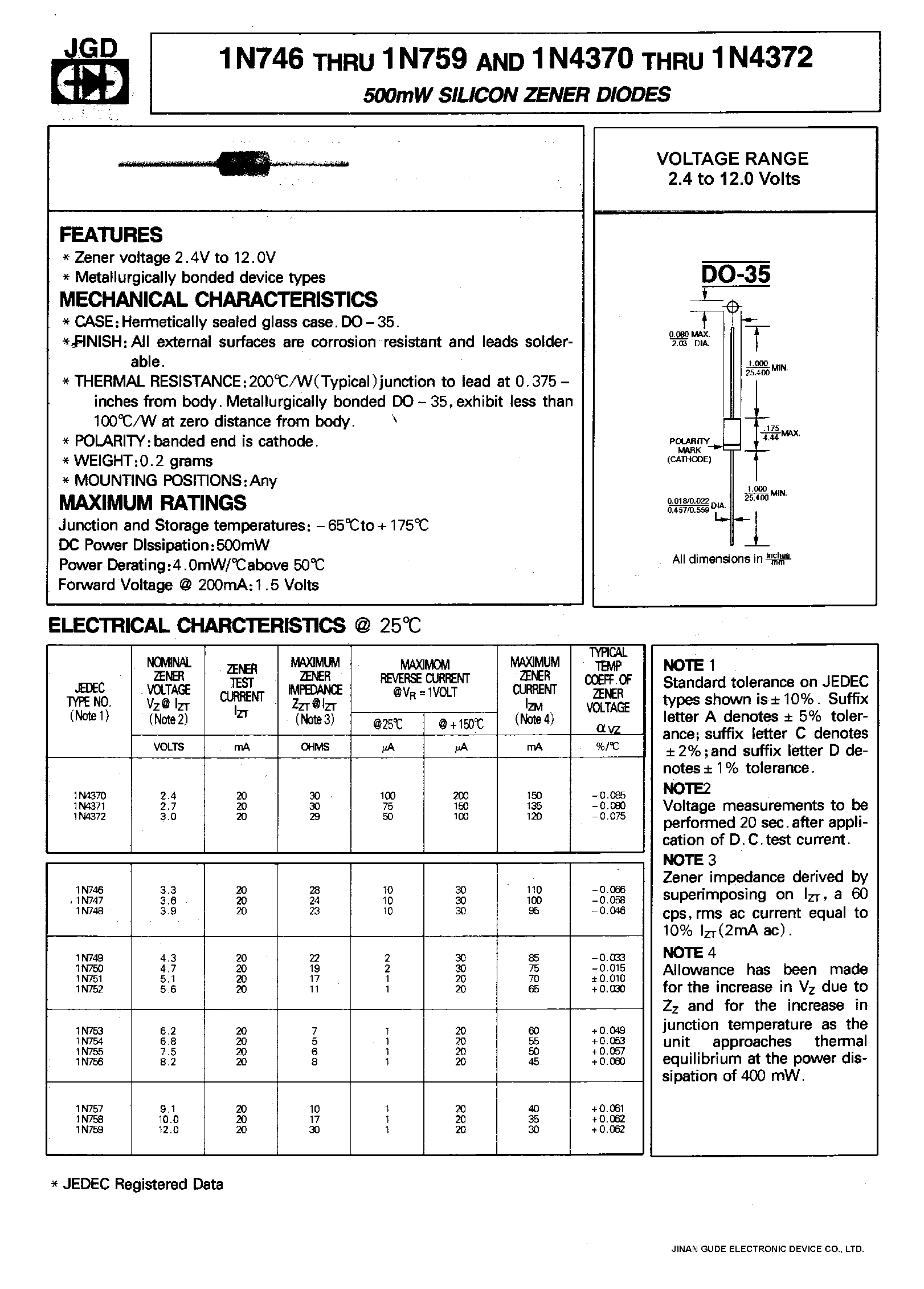 Datasheet 1N4371 - 500mW SILICON ZENER DIODES page 1