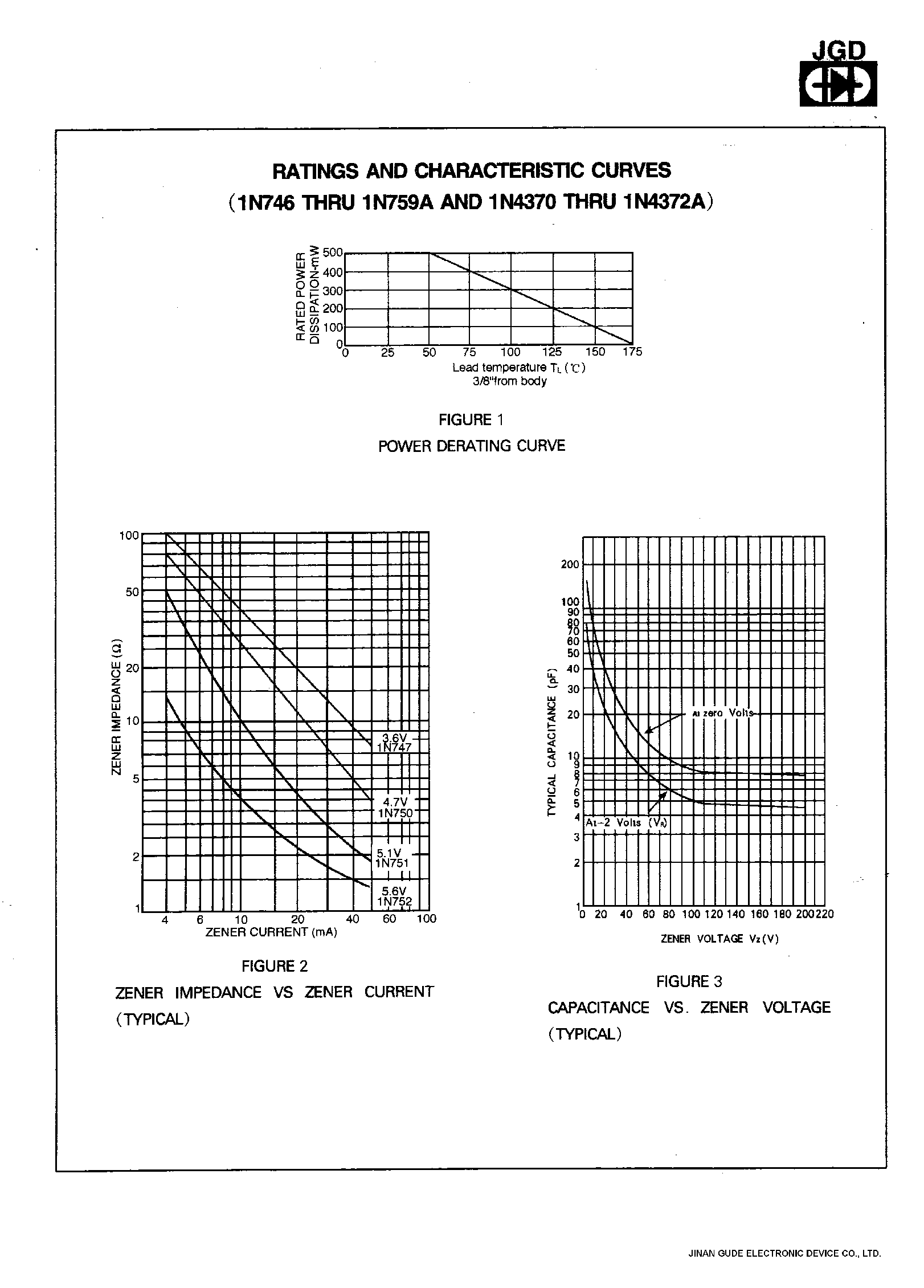 Datasheet 1N4371 - 500mW SILICON ZENER DIODES page 2