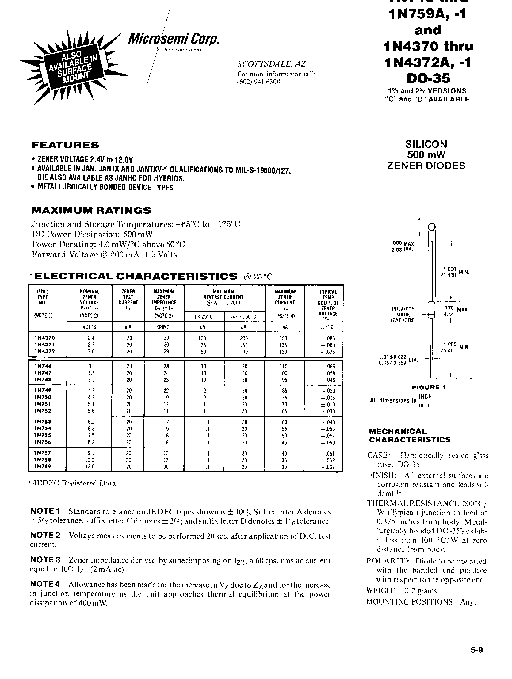 Datasheet 1N4371 - Silicon 500 mW Zener Diodes page 1