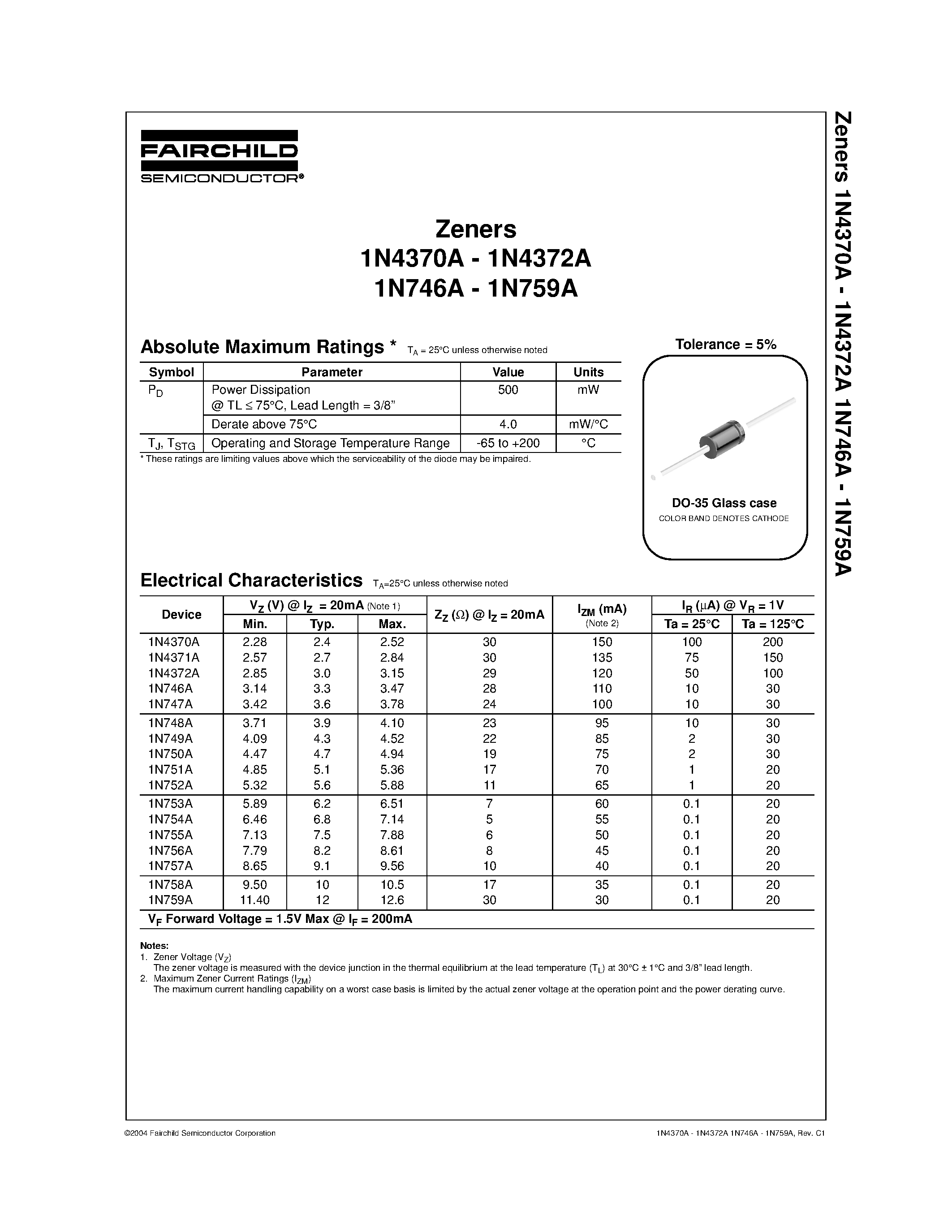 Datasheet 1N4371A - Zeners page 1