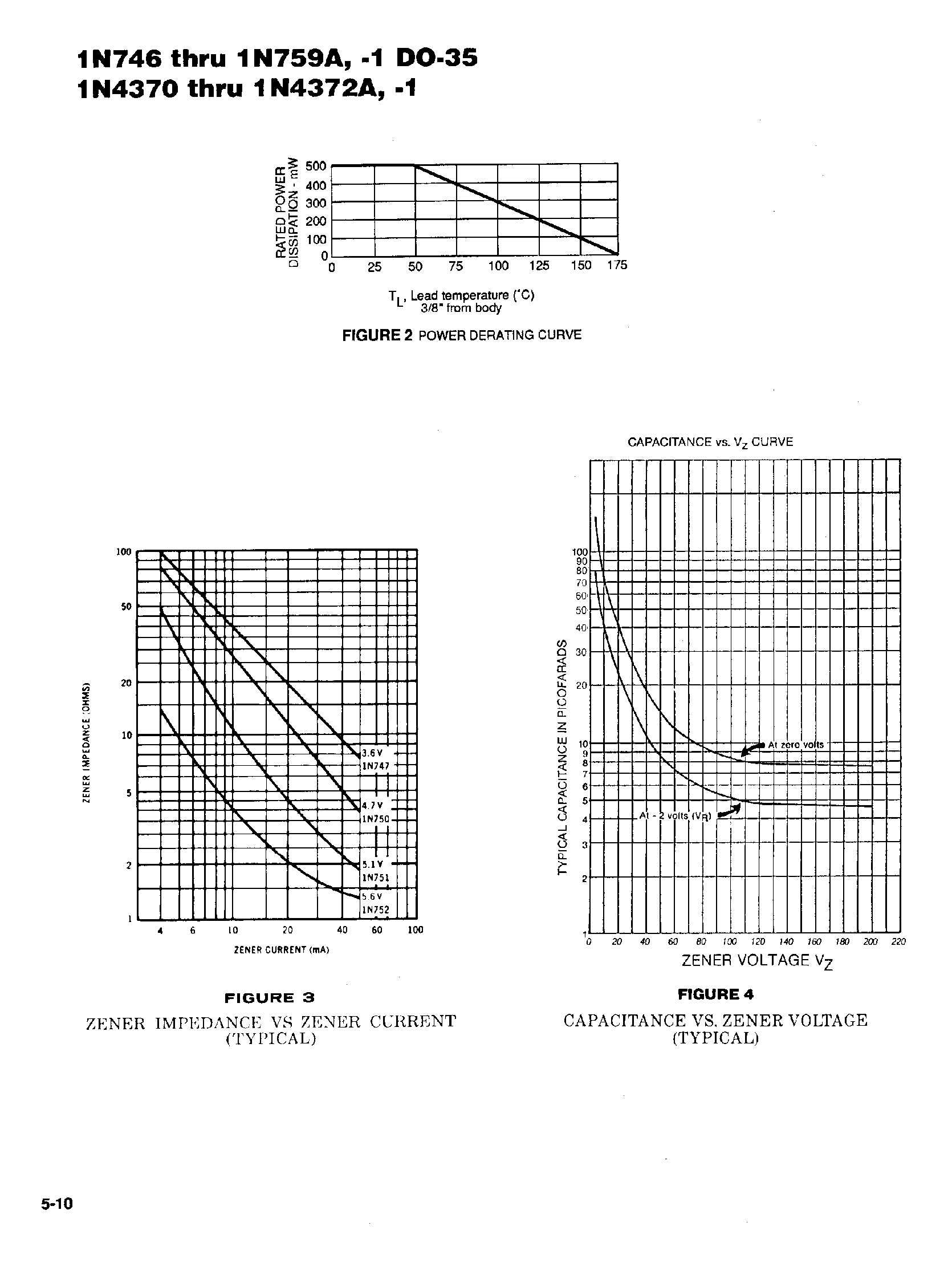 Datasheet 1N4372 - Silicon 500 mW Zener Diodes page 2