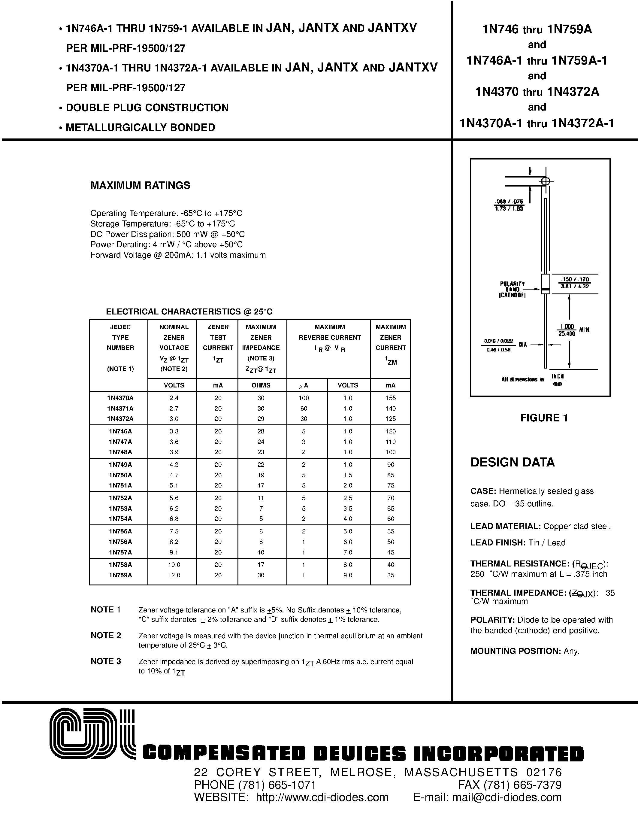 Datasheet 1N4372A - DOUBLE PLUG CONSTRUCTION page 1