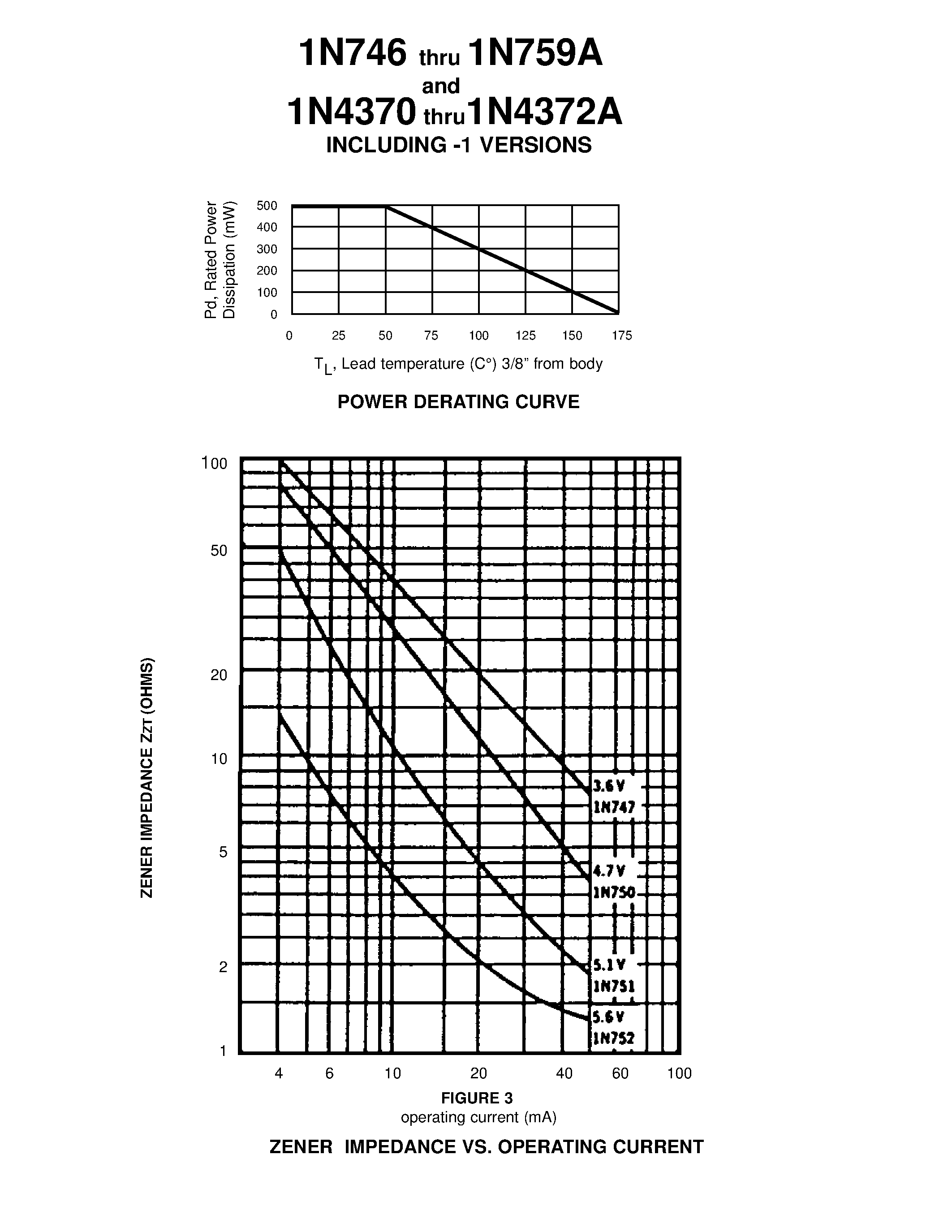 Datasheet 1N4372A - DOUBLE PLUG CONSTRUCTION page 2
