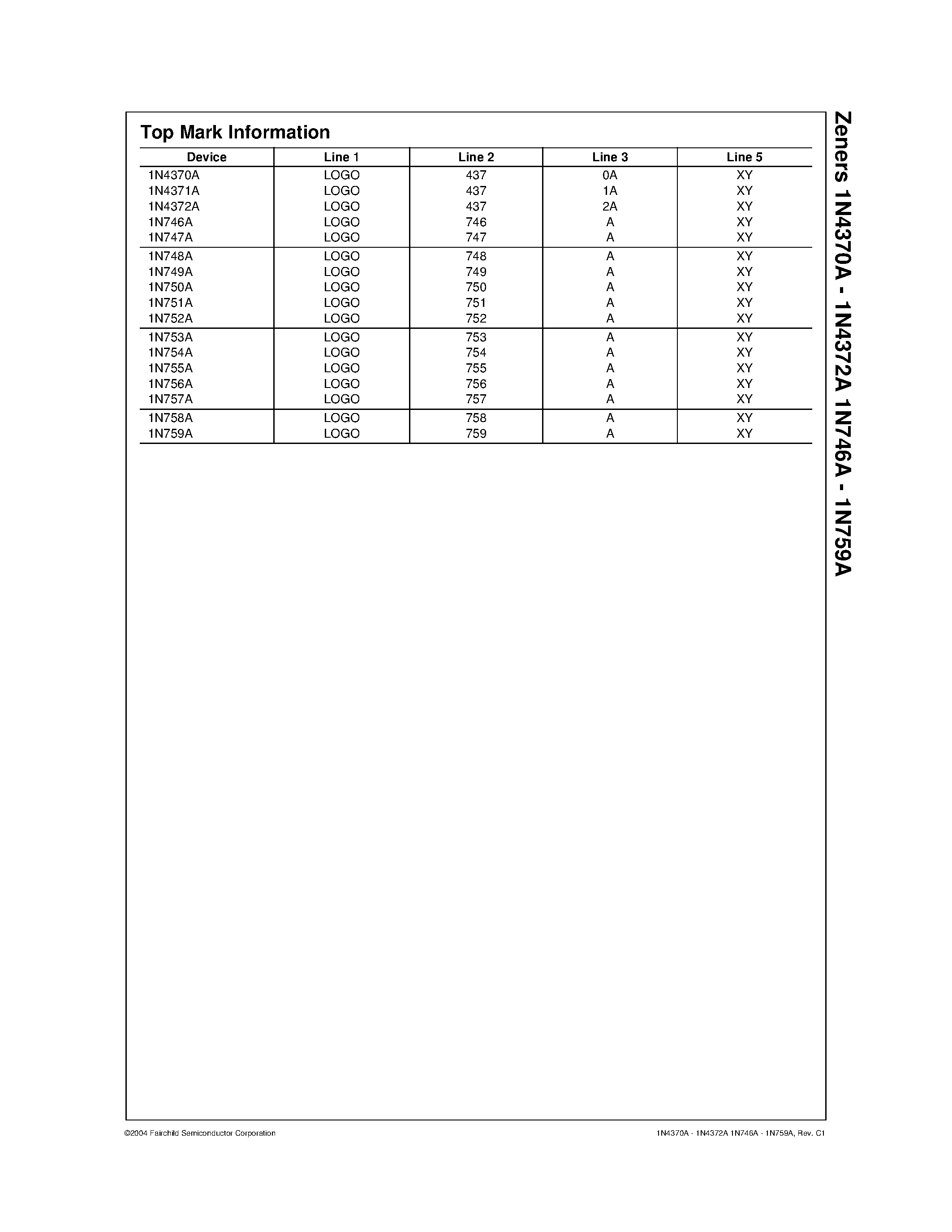 Datasheet 1N4372A - Zeners page 2