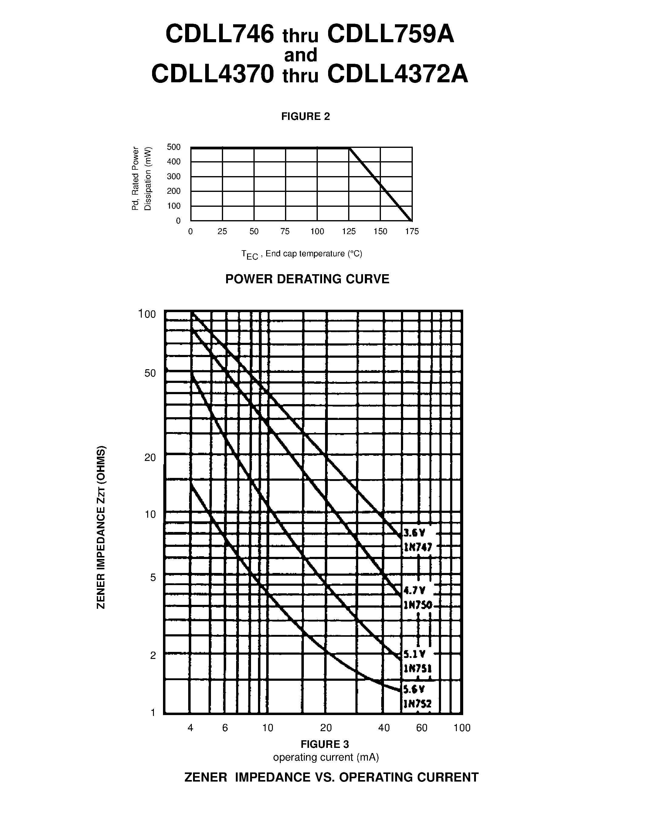 Datasheet 1N4372AUR-1 - LEADLESS PACKAGE FOR SURFACE MOUNT page 2