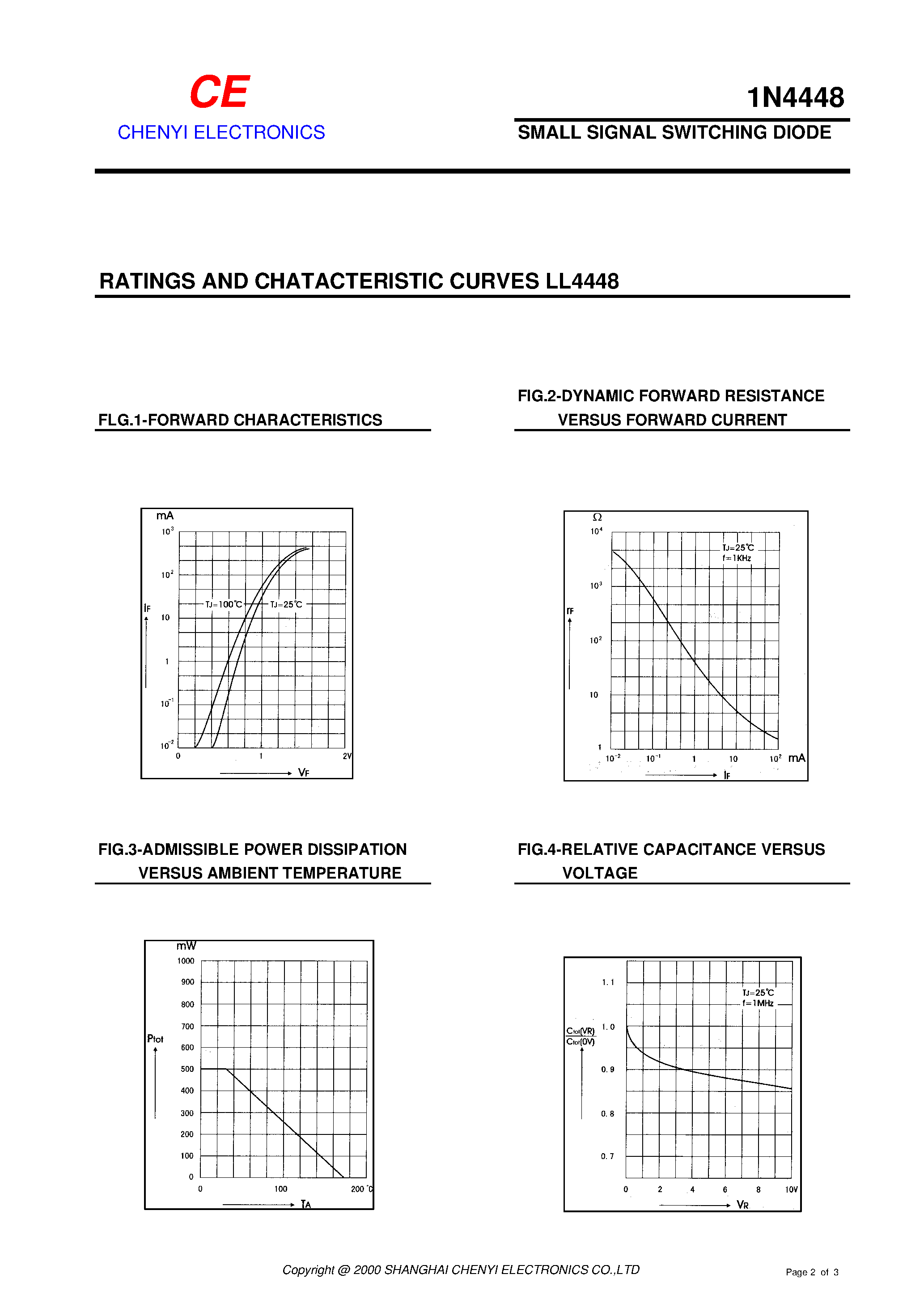 Datasheet 1N4448 - SMALL SIGNAL SWITCHING DIODE page 2