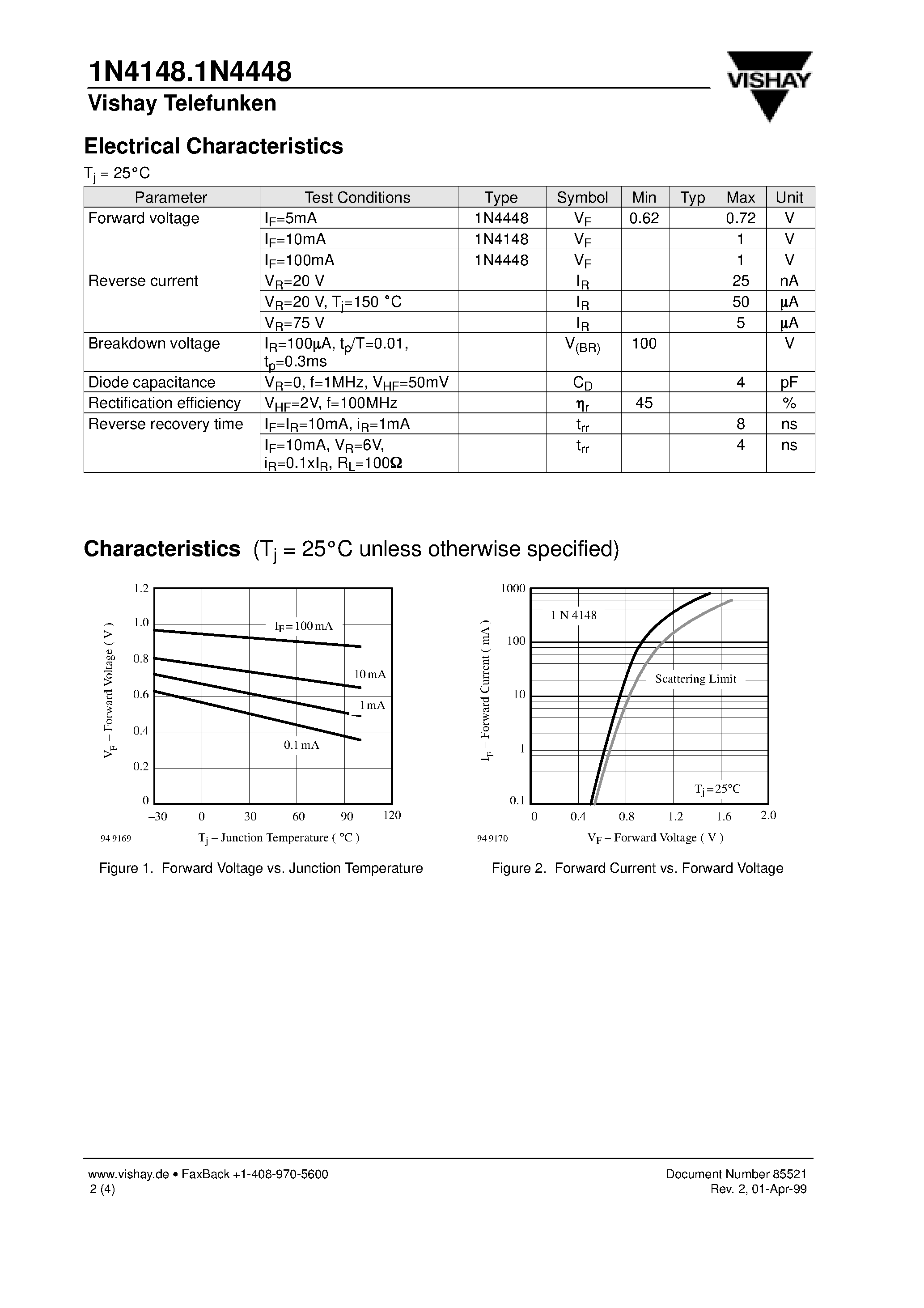 Datasheet 1N4448 - Silicon Epitaxial Planar Diodes page 2