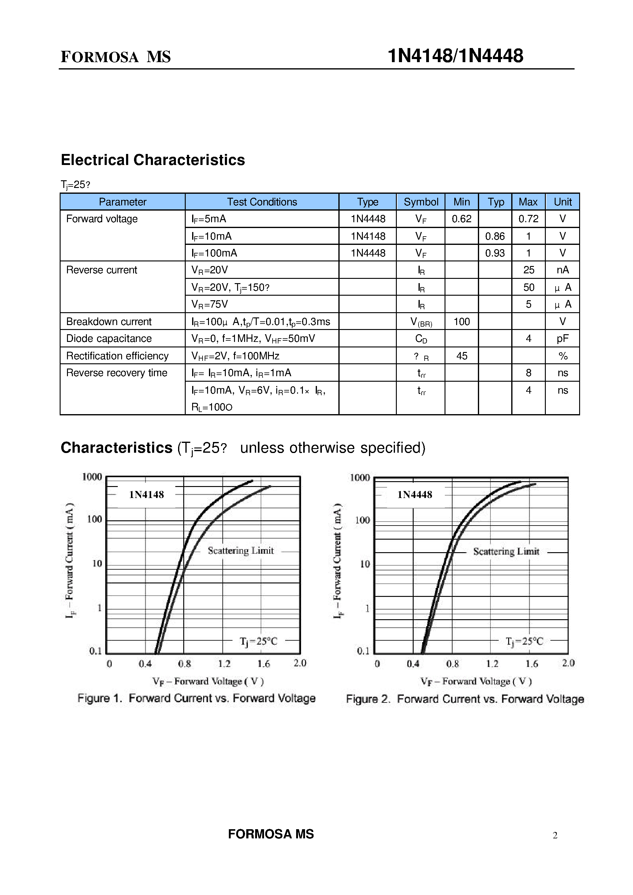 Datasheet 1N4448 - High-speed switching diode page 2