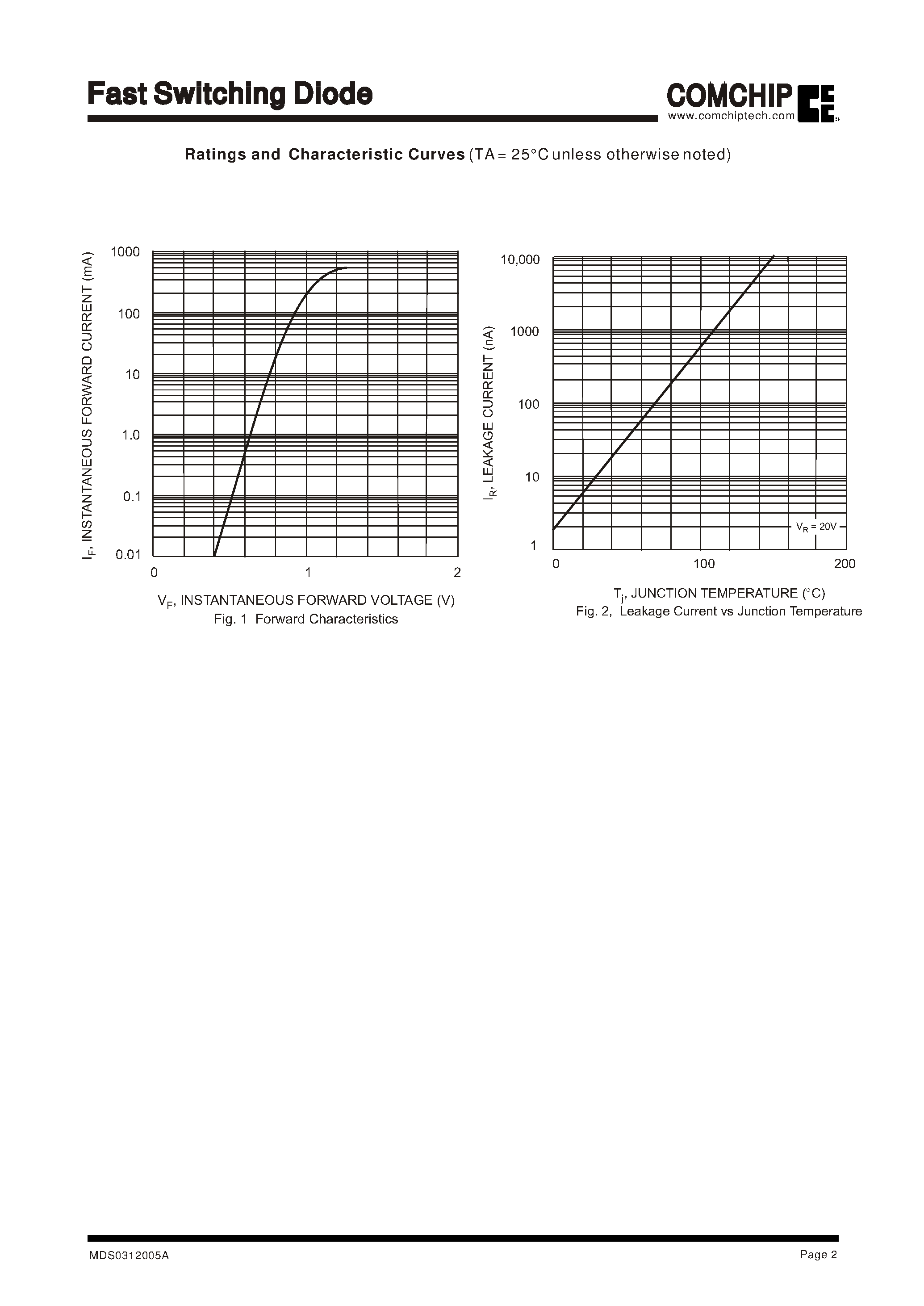 Datasheet 1N4448 - Fast Switching Diode page 2