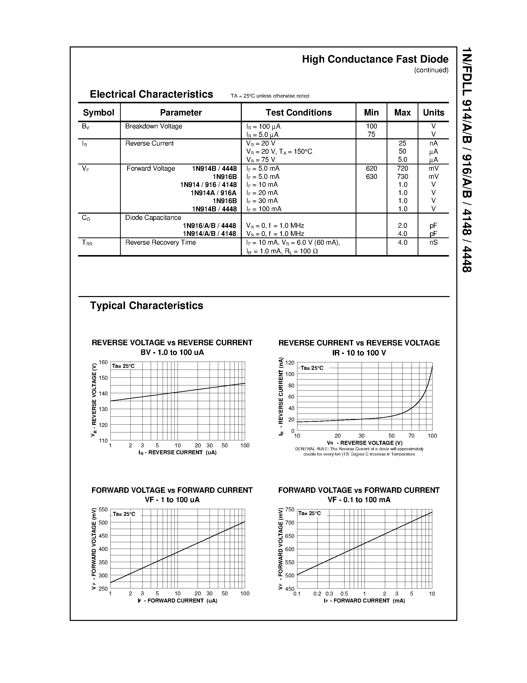 Datasheet 1N4448 - High Conductance Fast Diode page 2