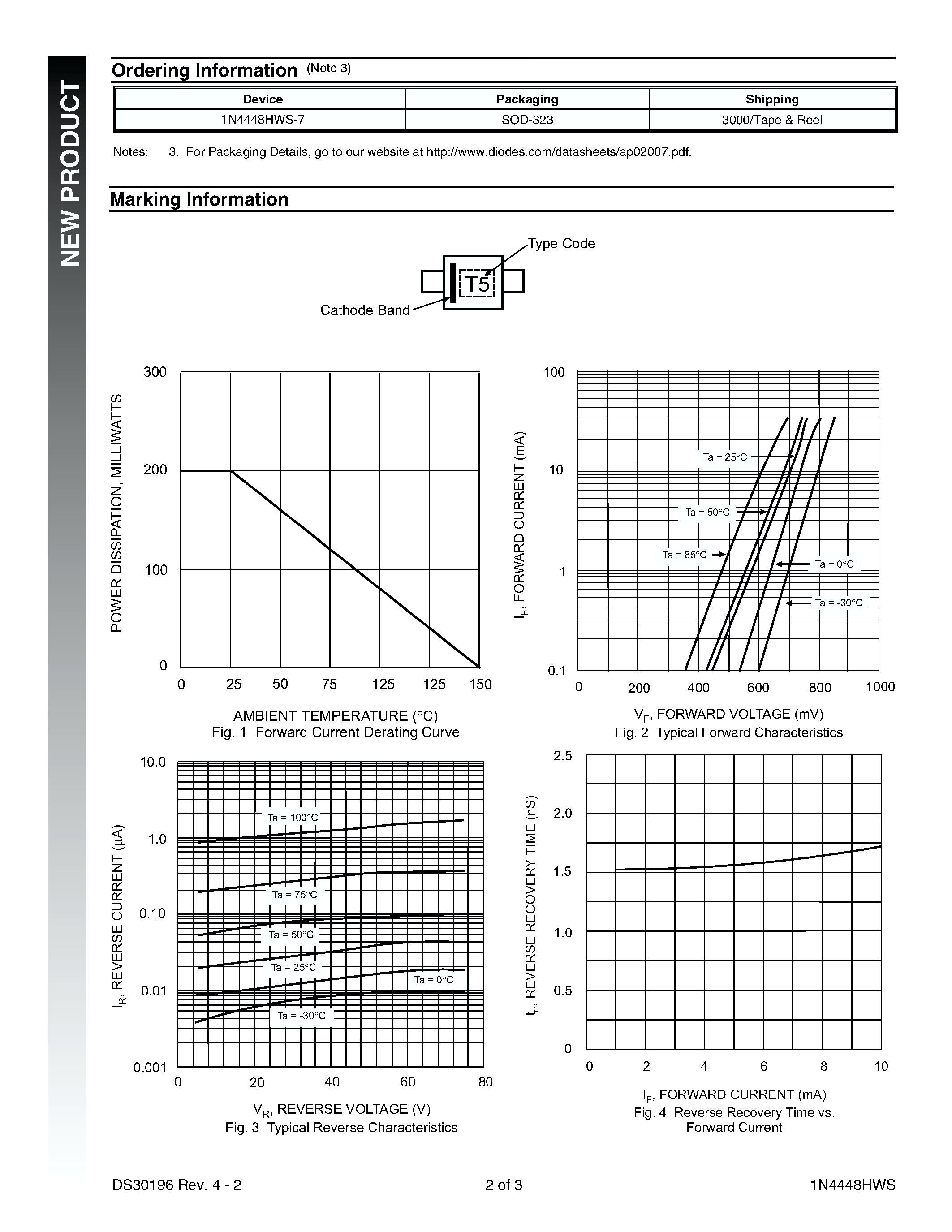 Datasheet 1N4448HWS - SURFACE MOUNT FAST SWITCHING DIODE page 2